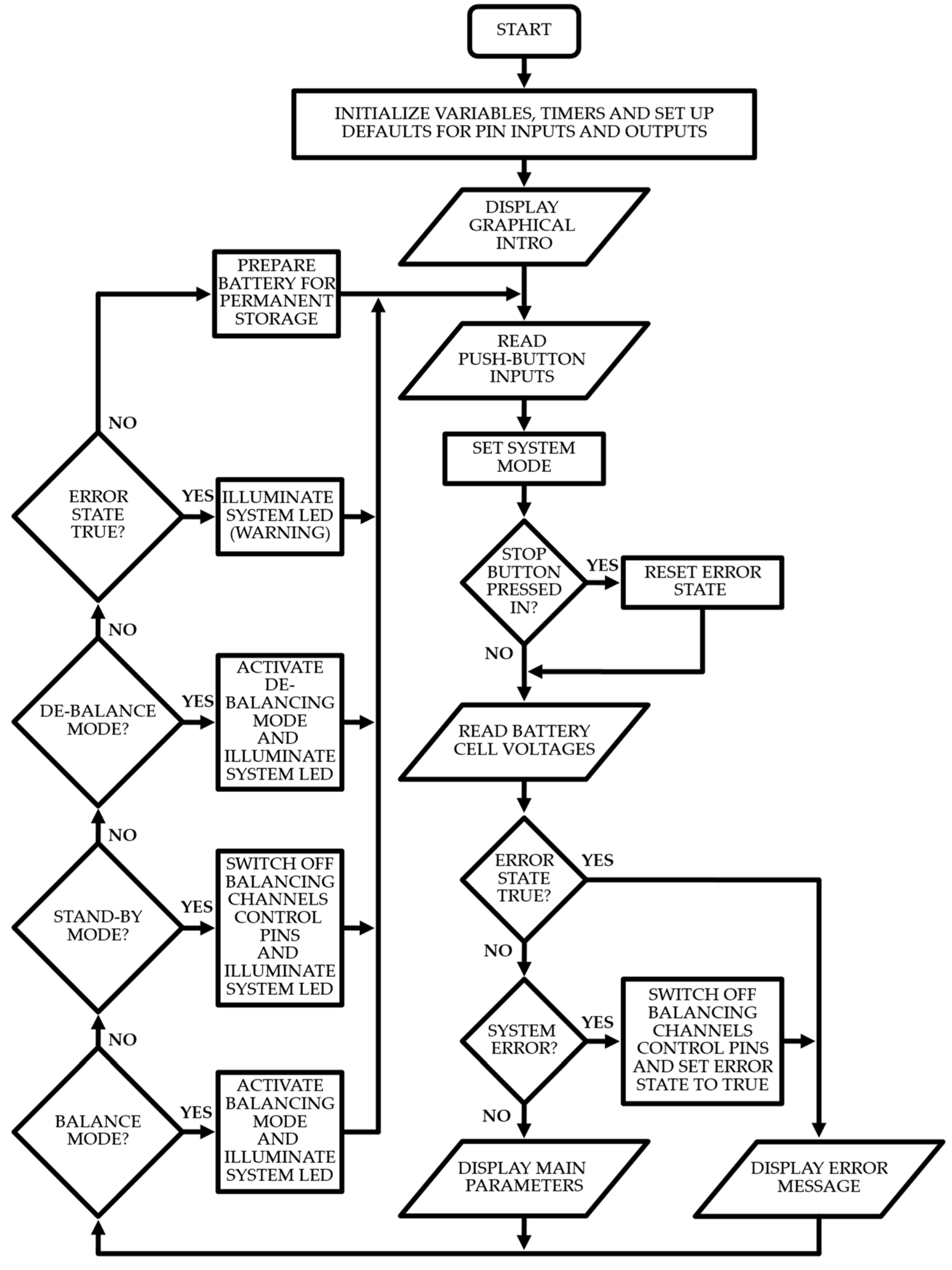 Energies 15 04335 g009