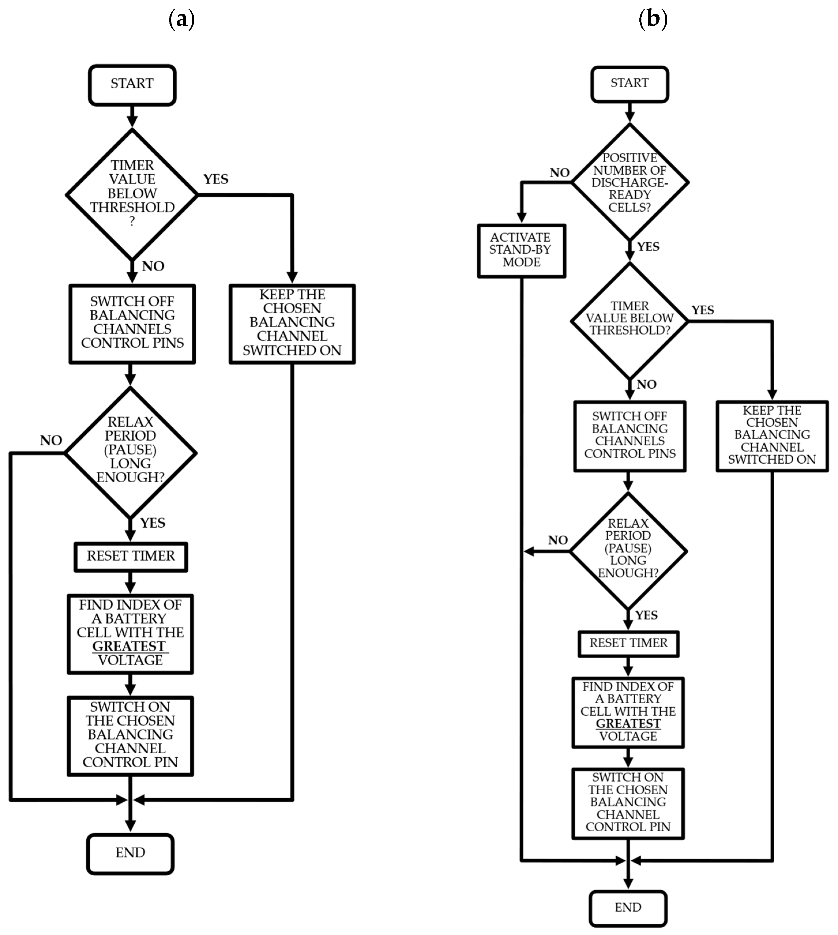 Energies 15 04335 g010