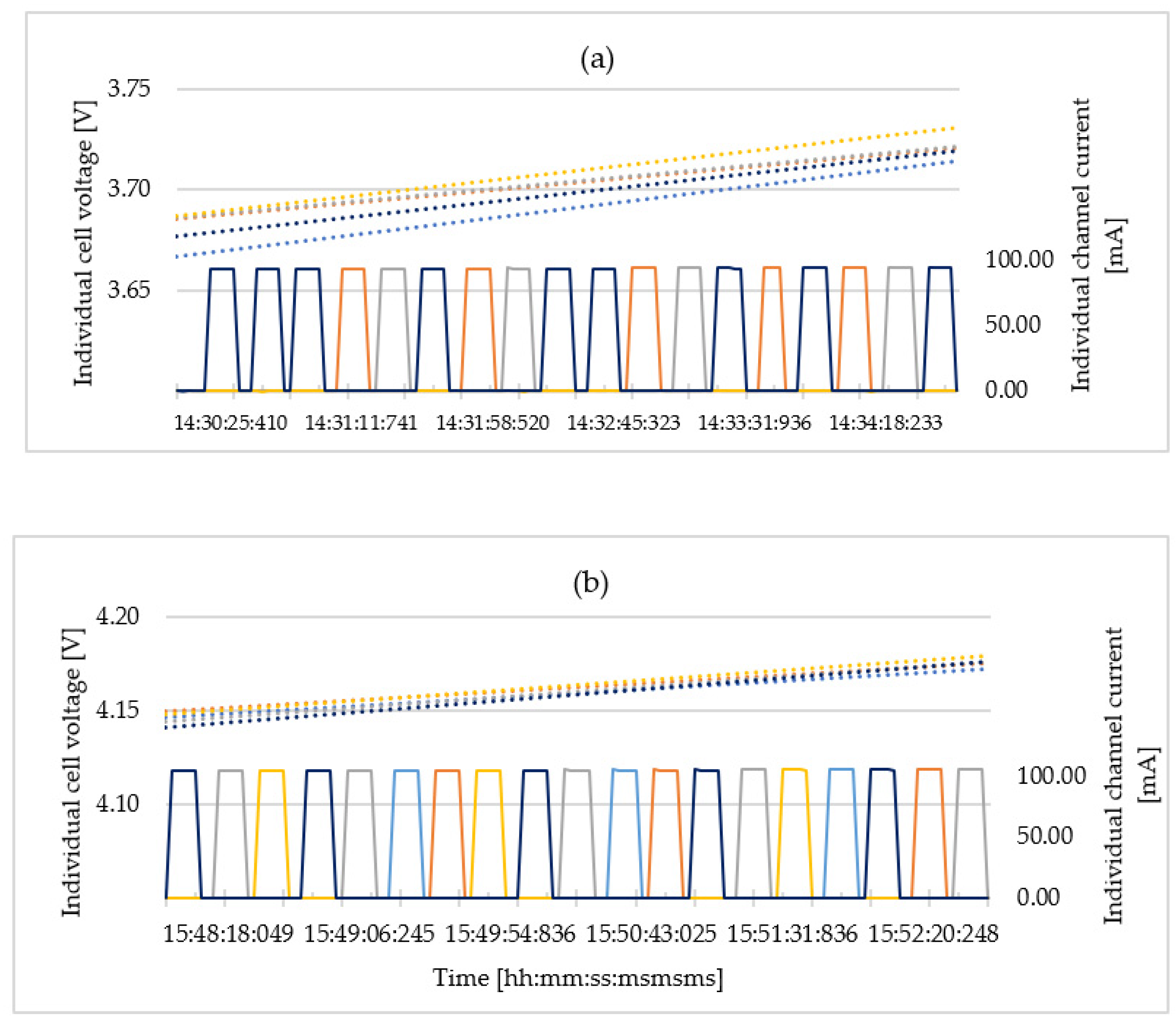 Energies 15 04335 g015