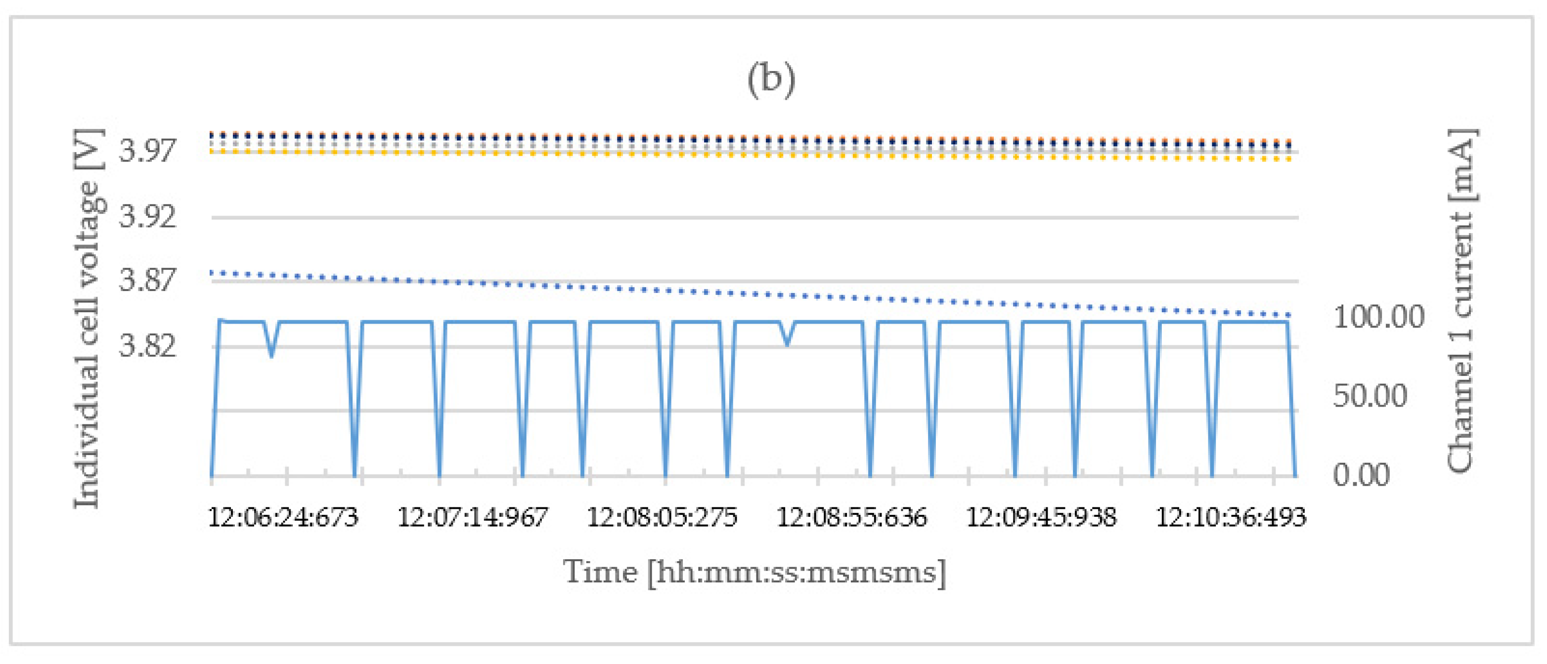 Energies 15 04335 g016b
