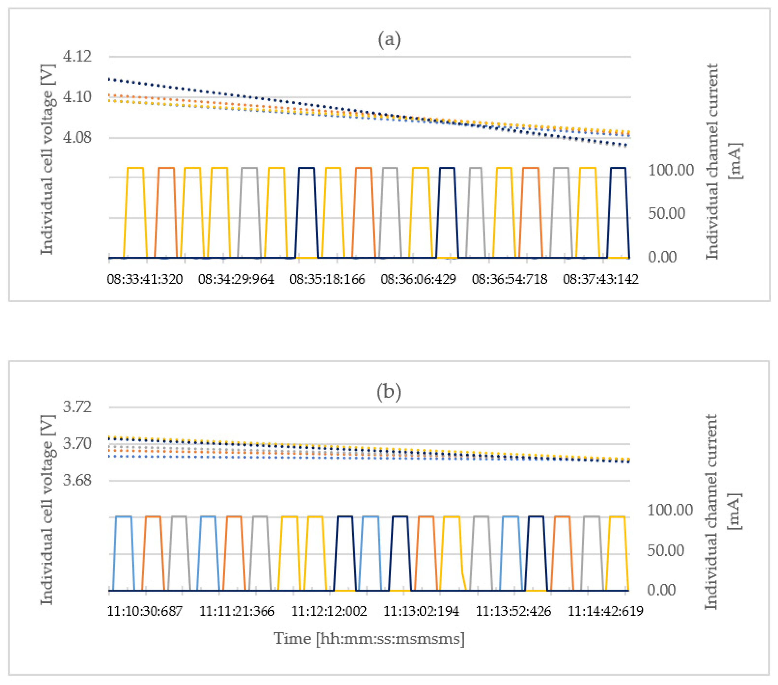 Energies 15 04335 g017