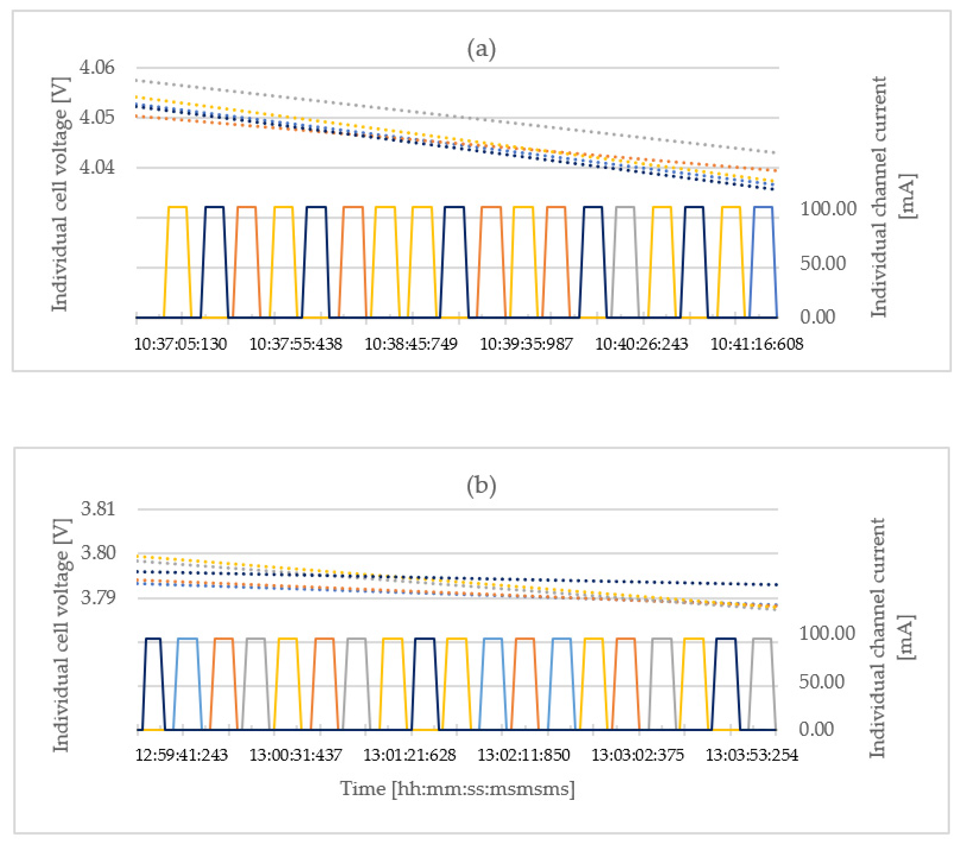 Energies 15 04335 g018