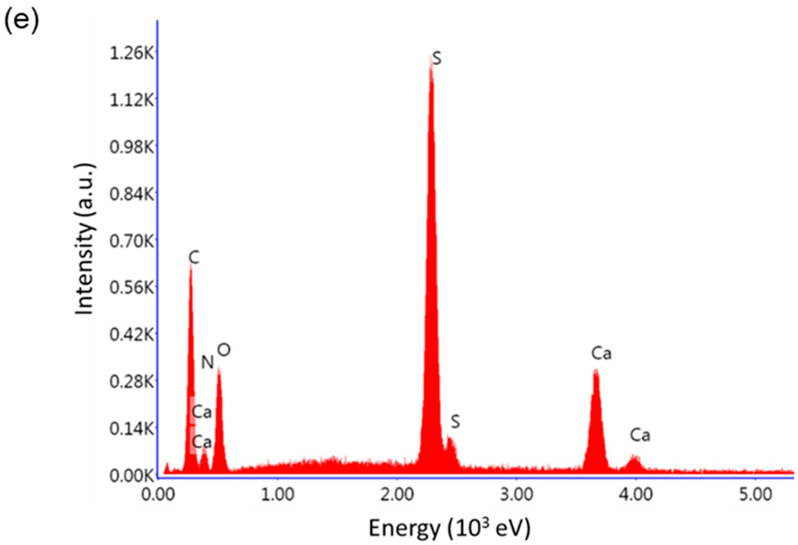 Energies 15 04339 g002b