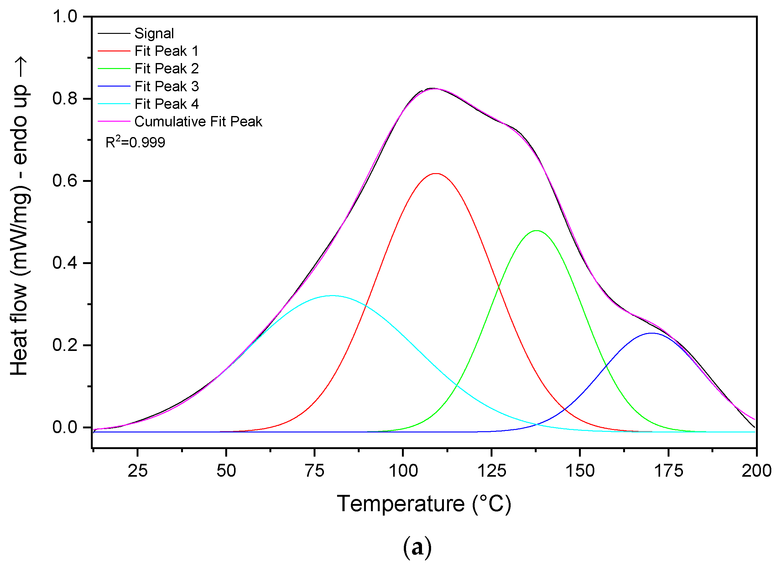 Energies 15 04339 g009a