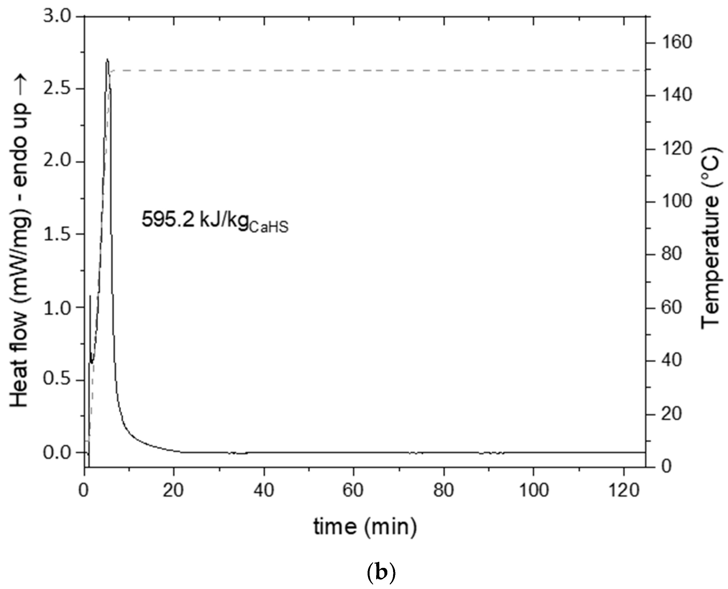 Energies 15 04339 g009b