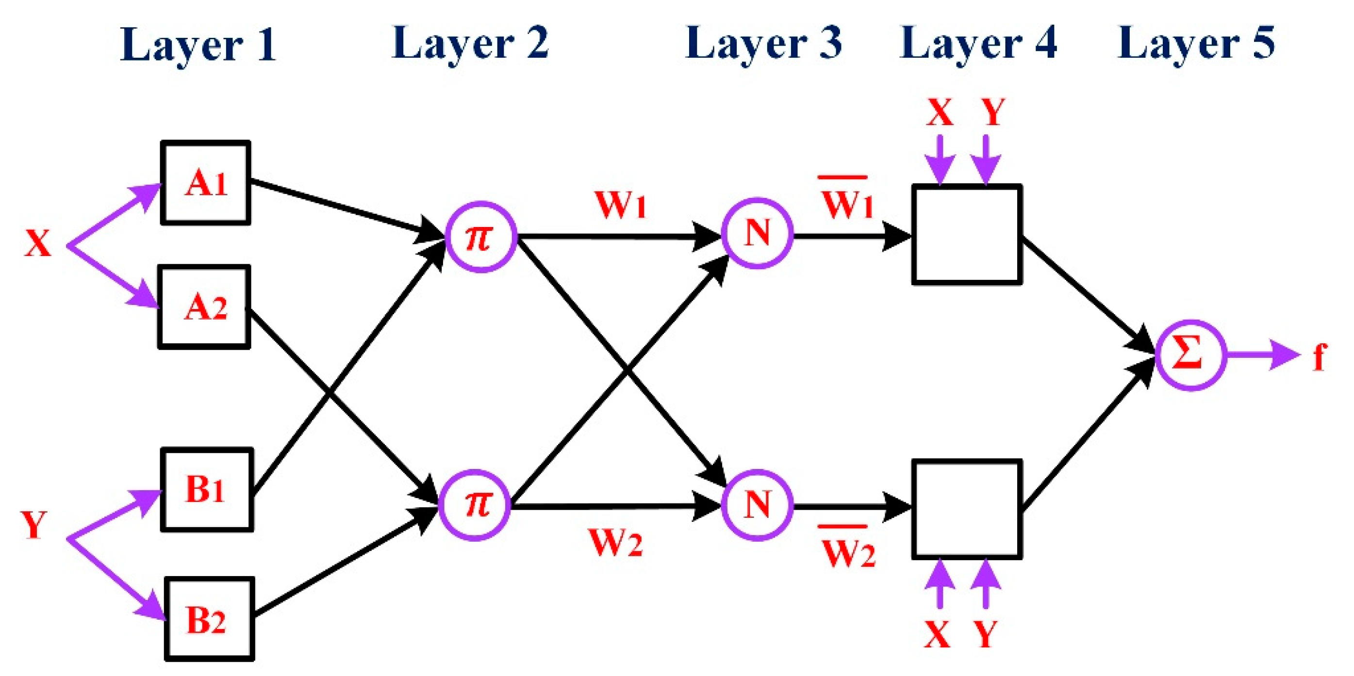 Energies 15 04343 g003
