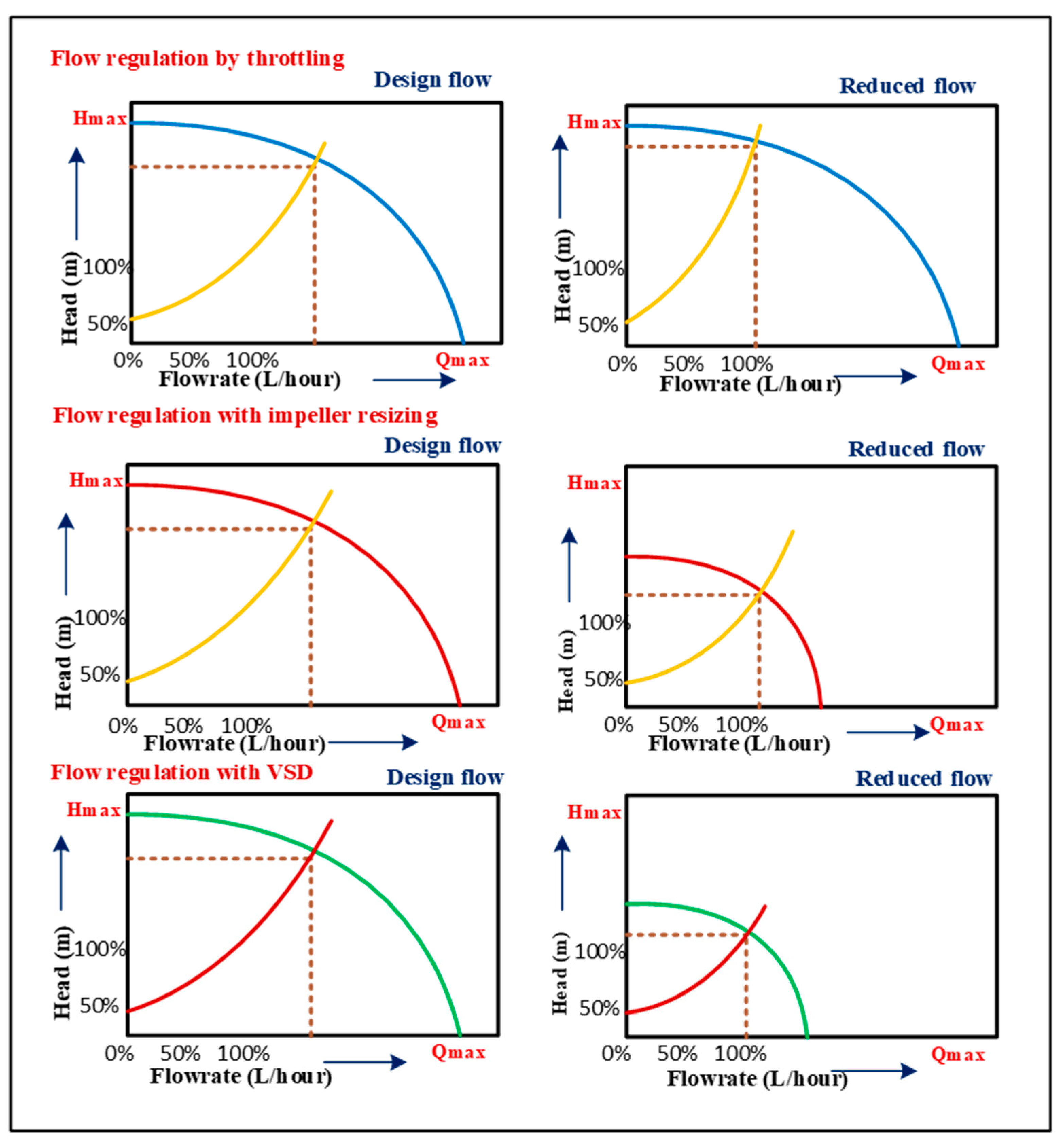 Energies 15 04343 g004