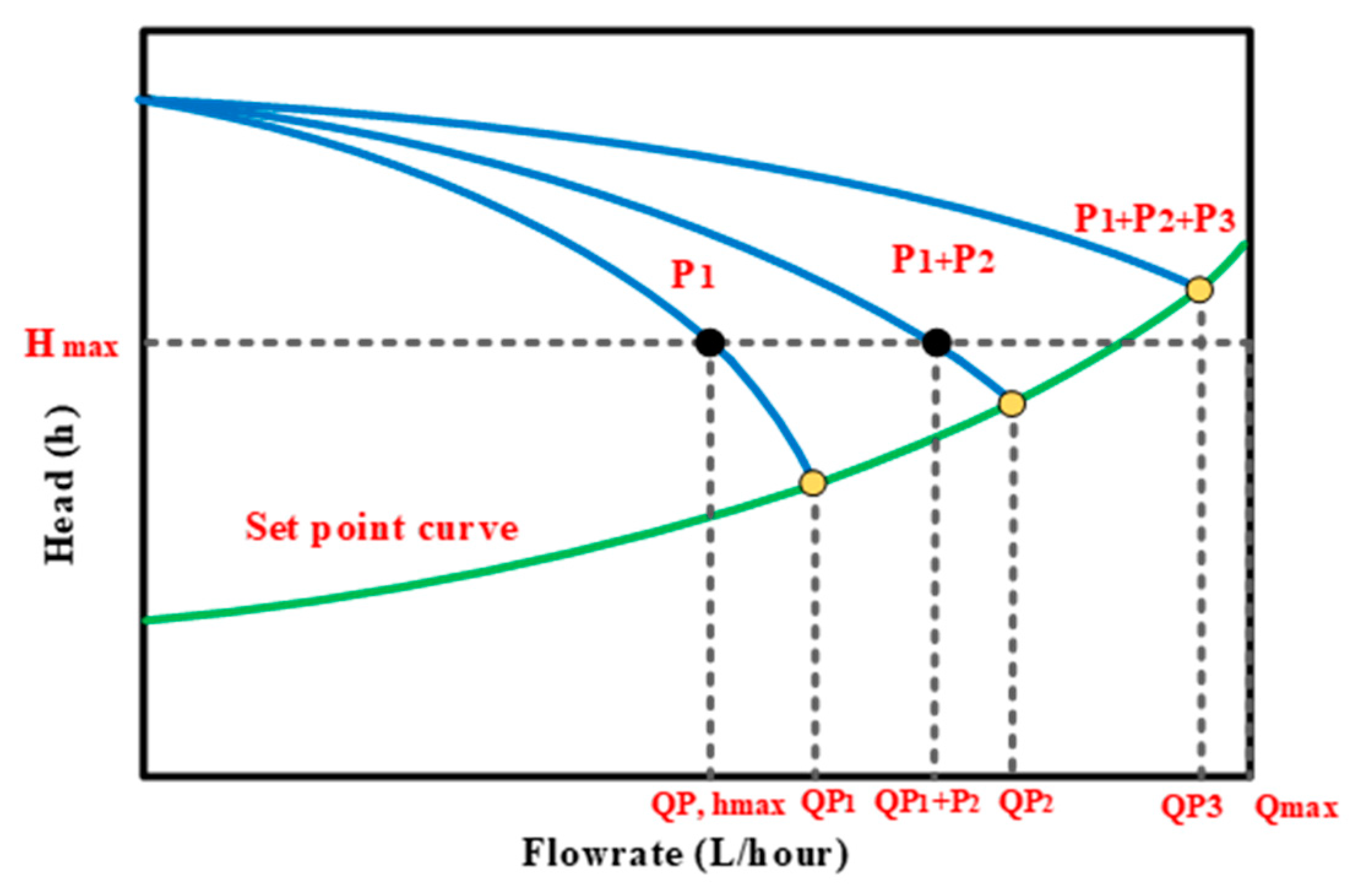 Energies 15 04343 g007