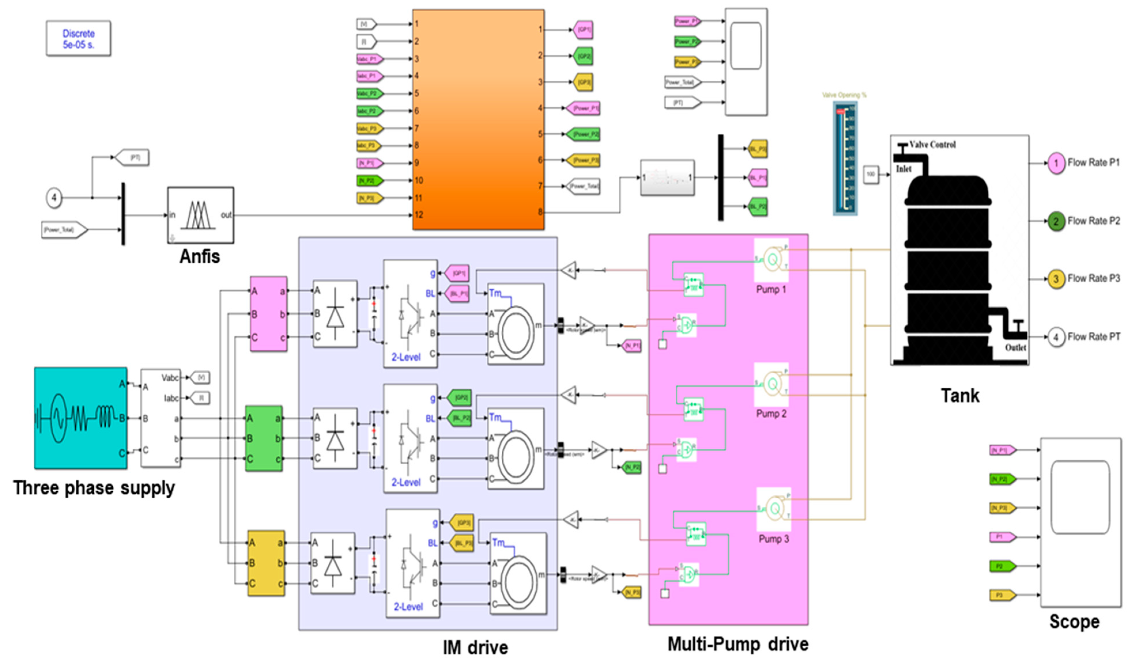 Energies 15 04343 g008
