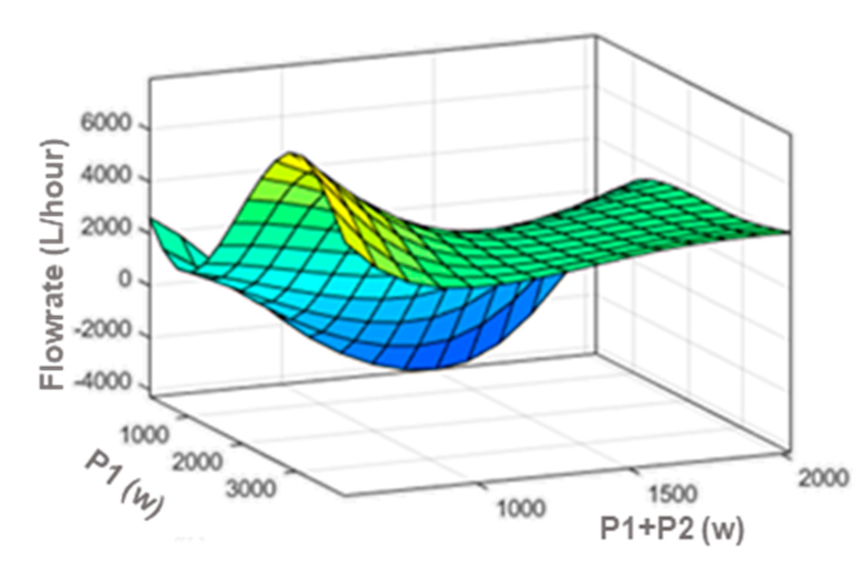 Energies 15 04343 g009