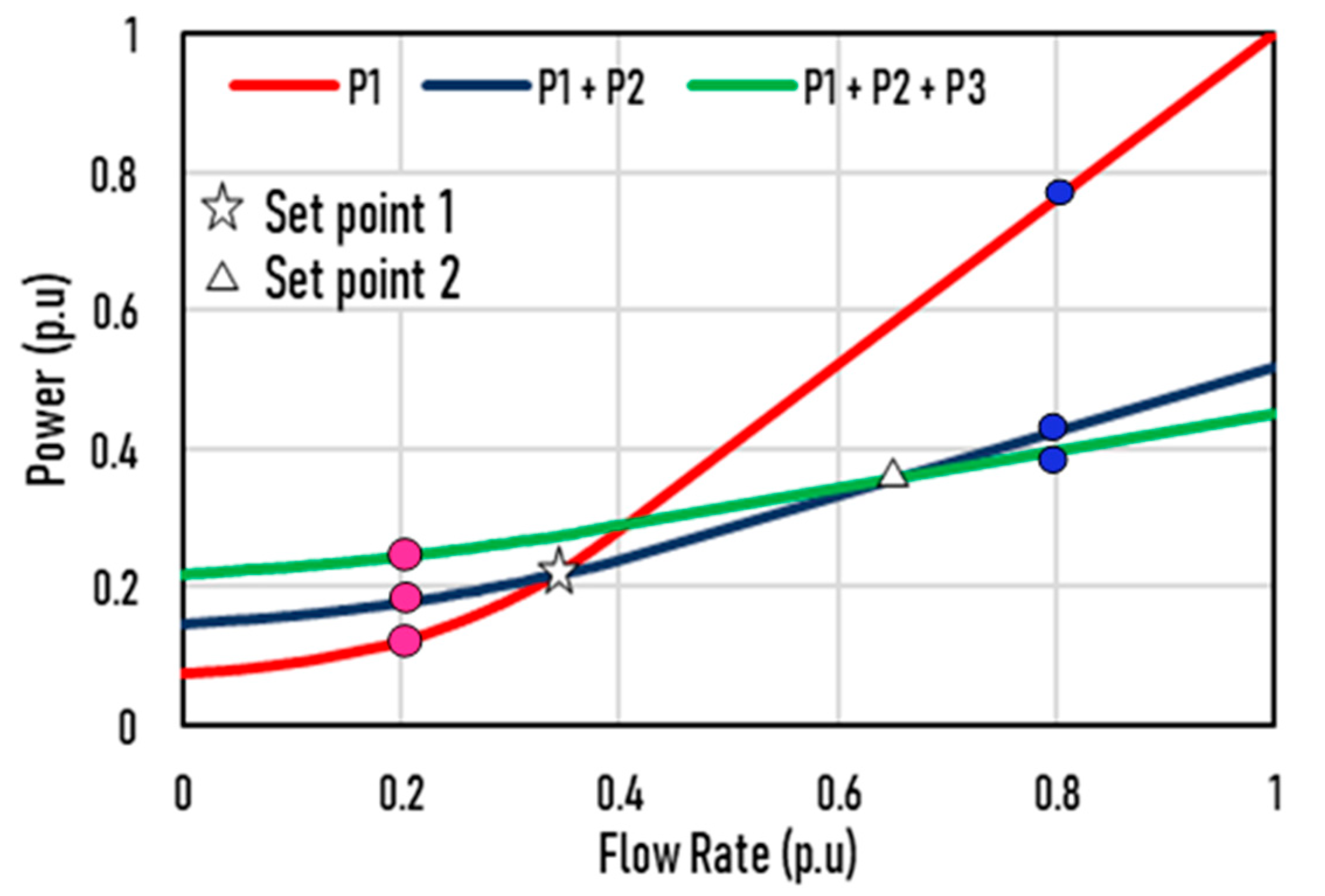 Energies 15 04343 g014