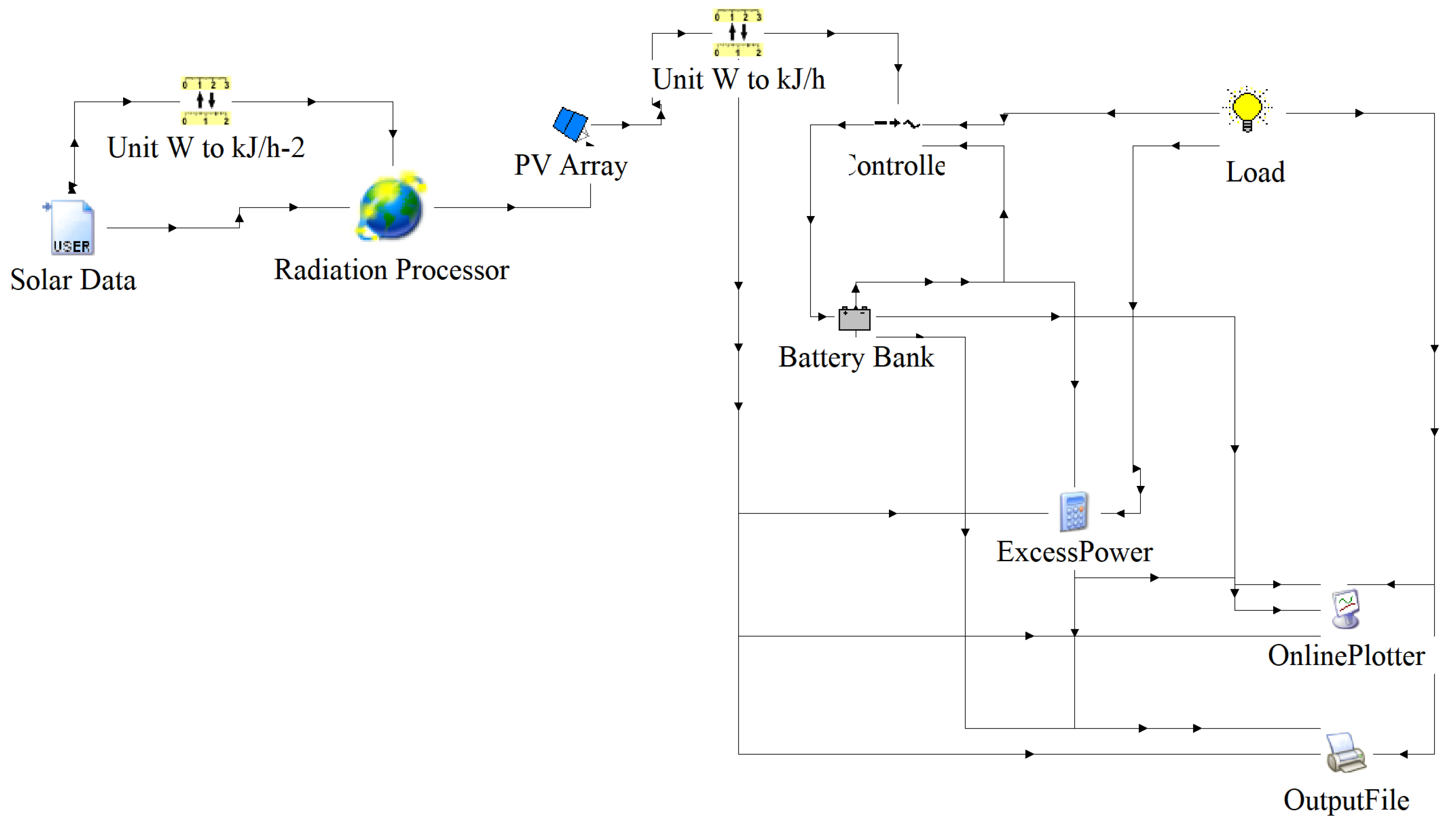 Energies 15 04355 g002