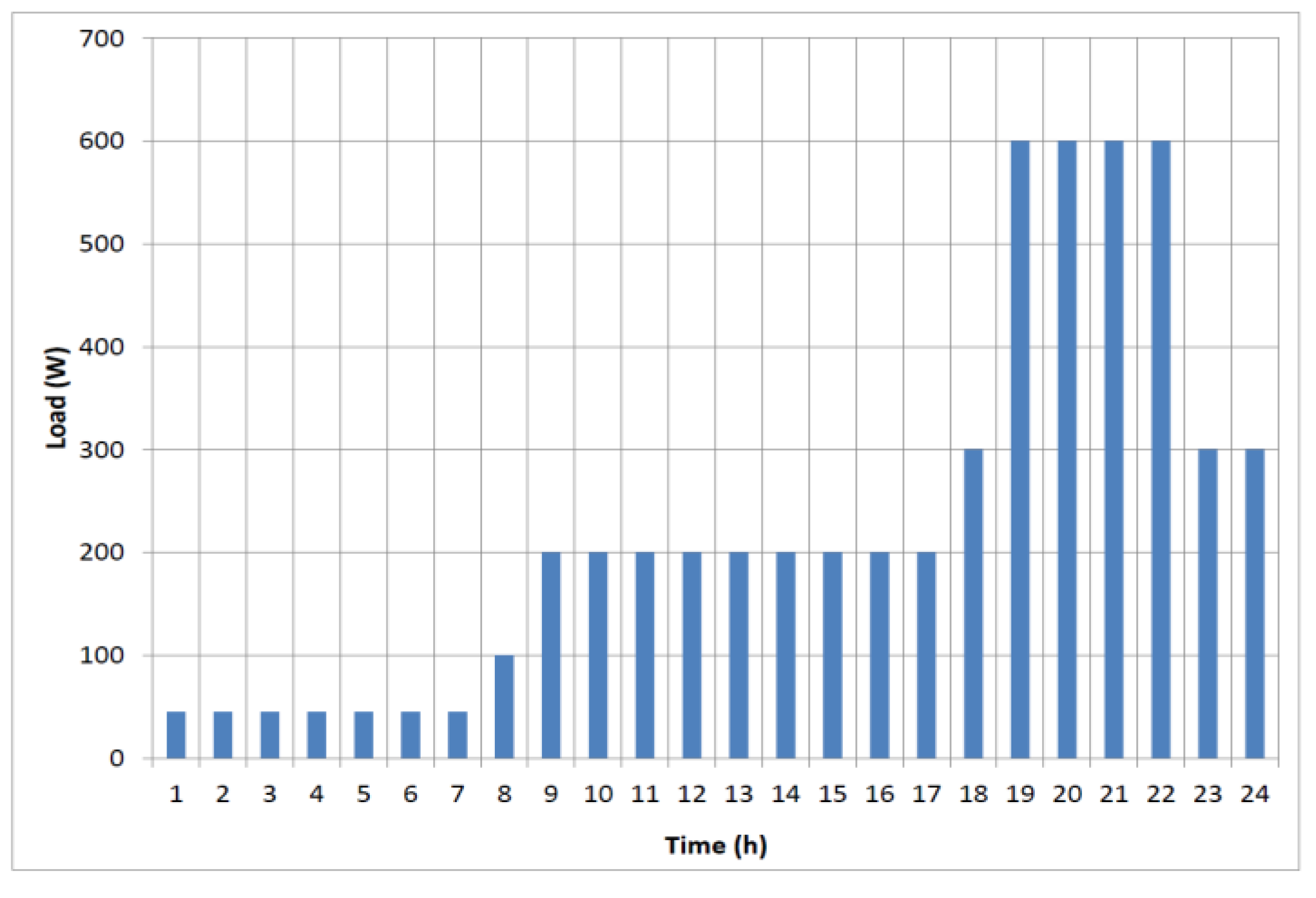Energies 15 04355 g003