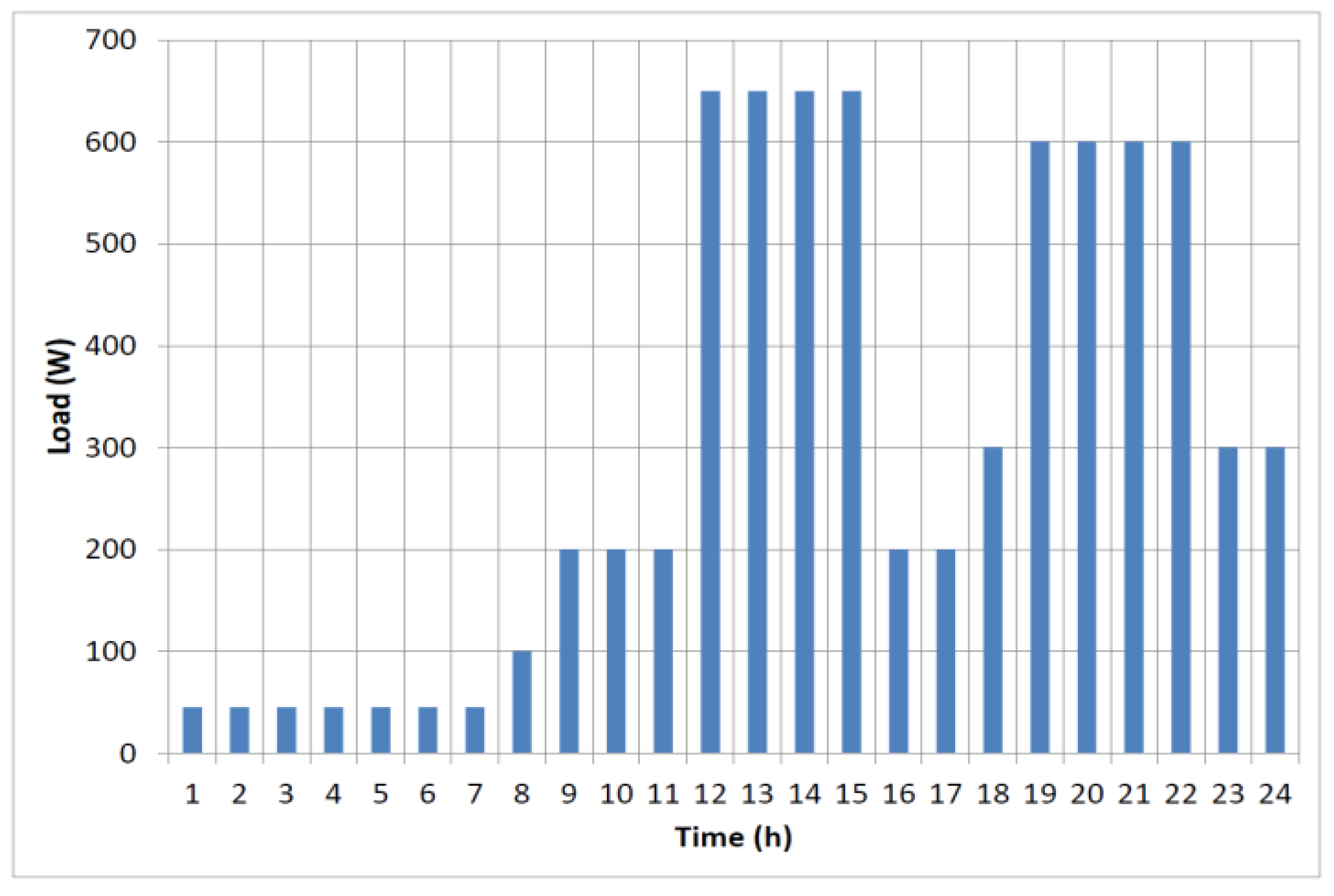 Energies 15 04355 g004