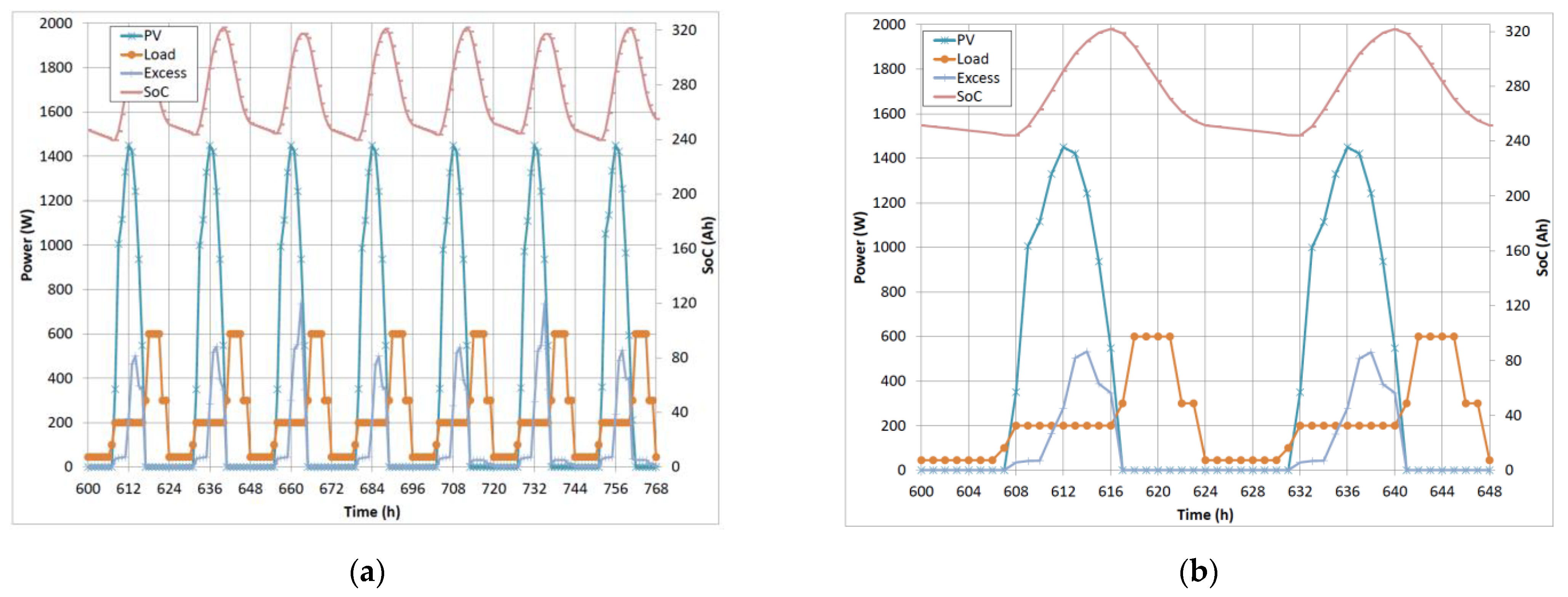 Energies 15 04355 g005a