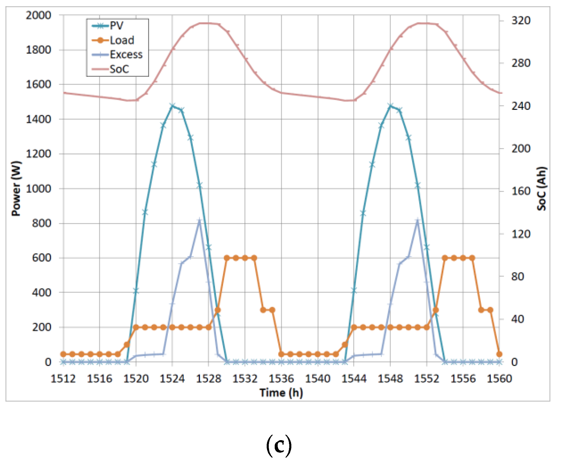Energies 15 04355 g005b