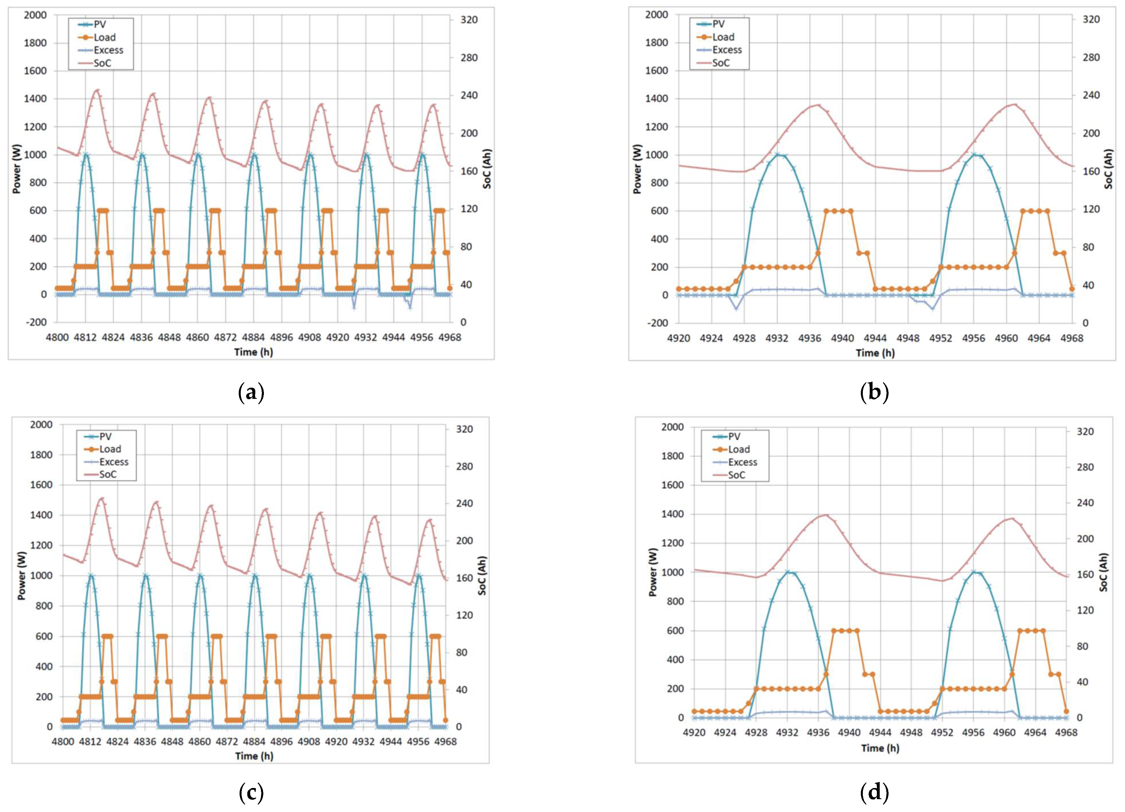 Energies 15 04355 g006