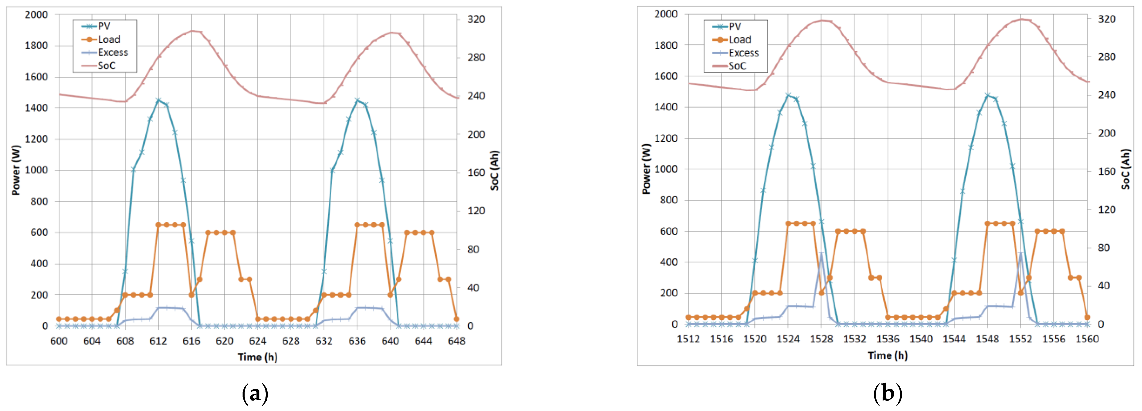 Energies 15 04355 g007