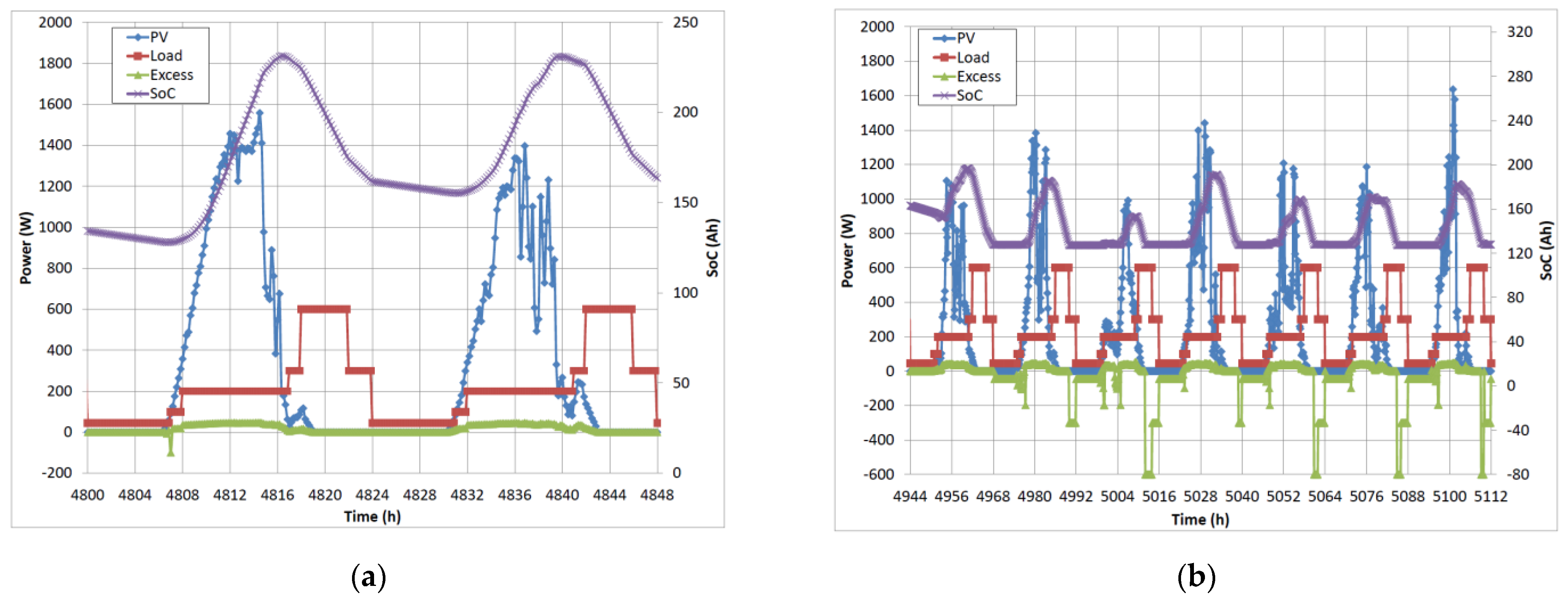 Energies 15 04355 g009