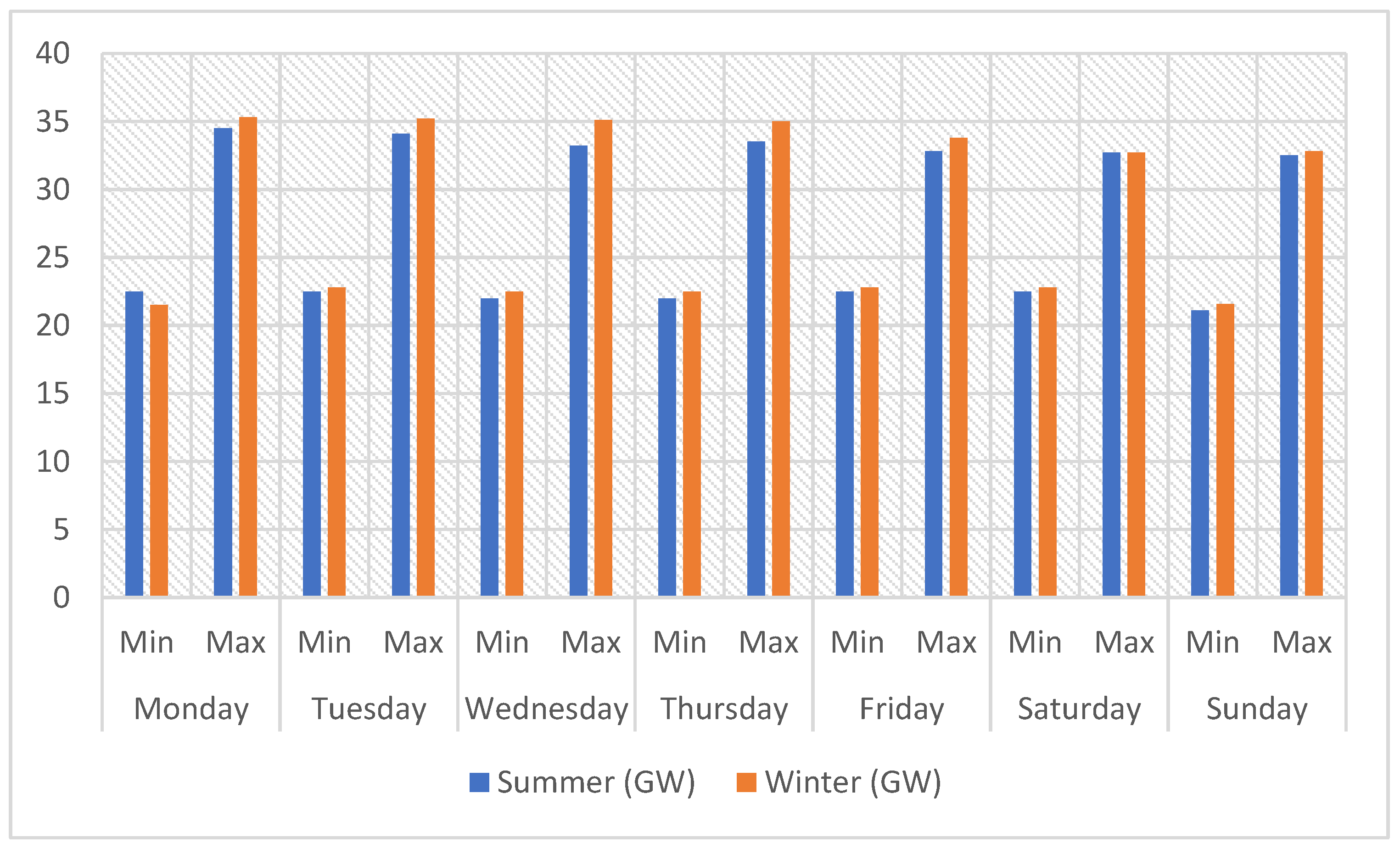 Energies 15 04356 g001