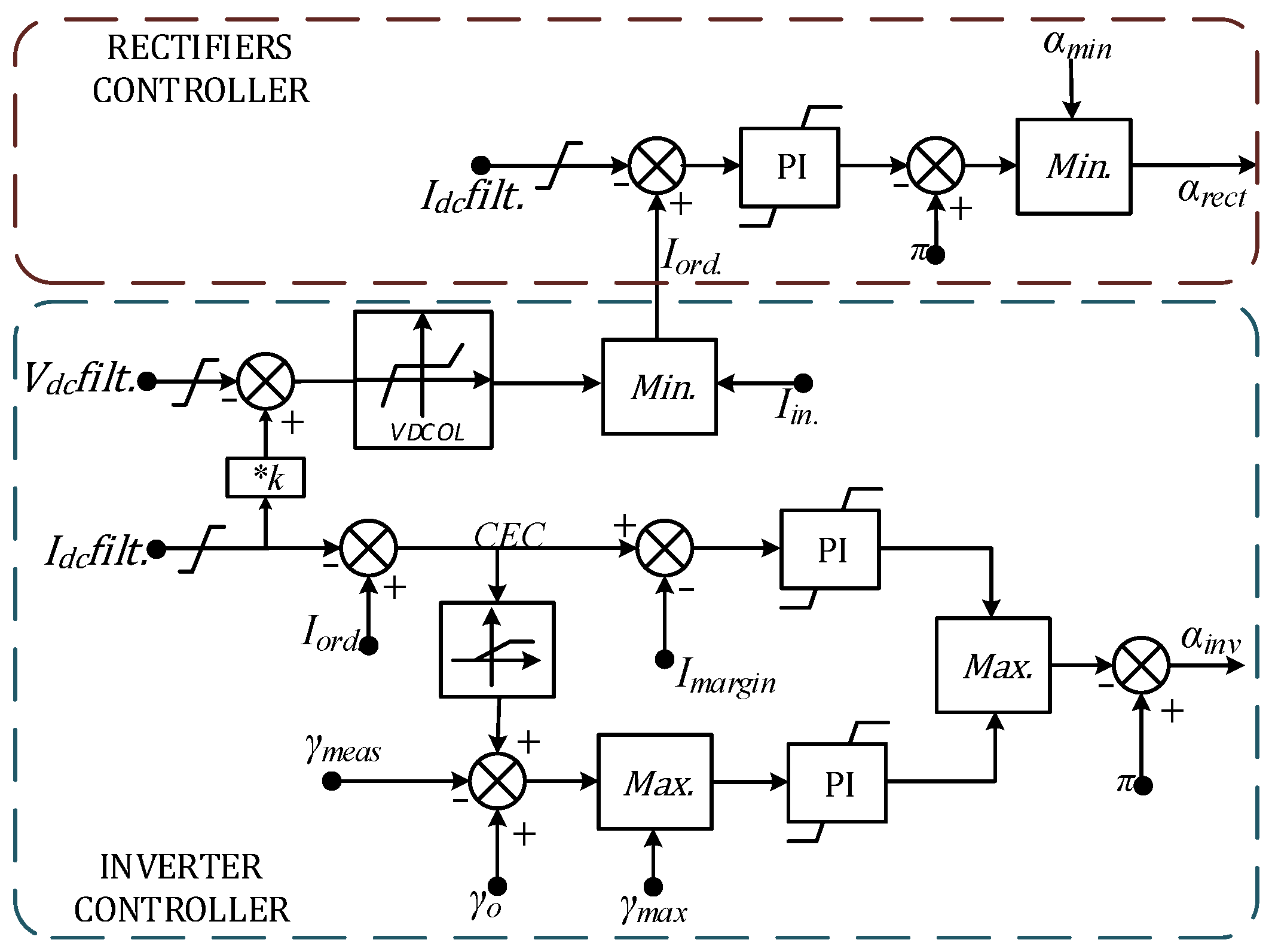 Energies 15 04356 g007