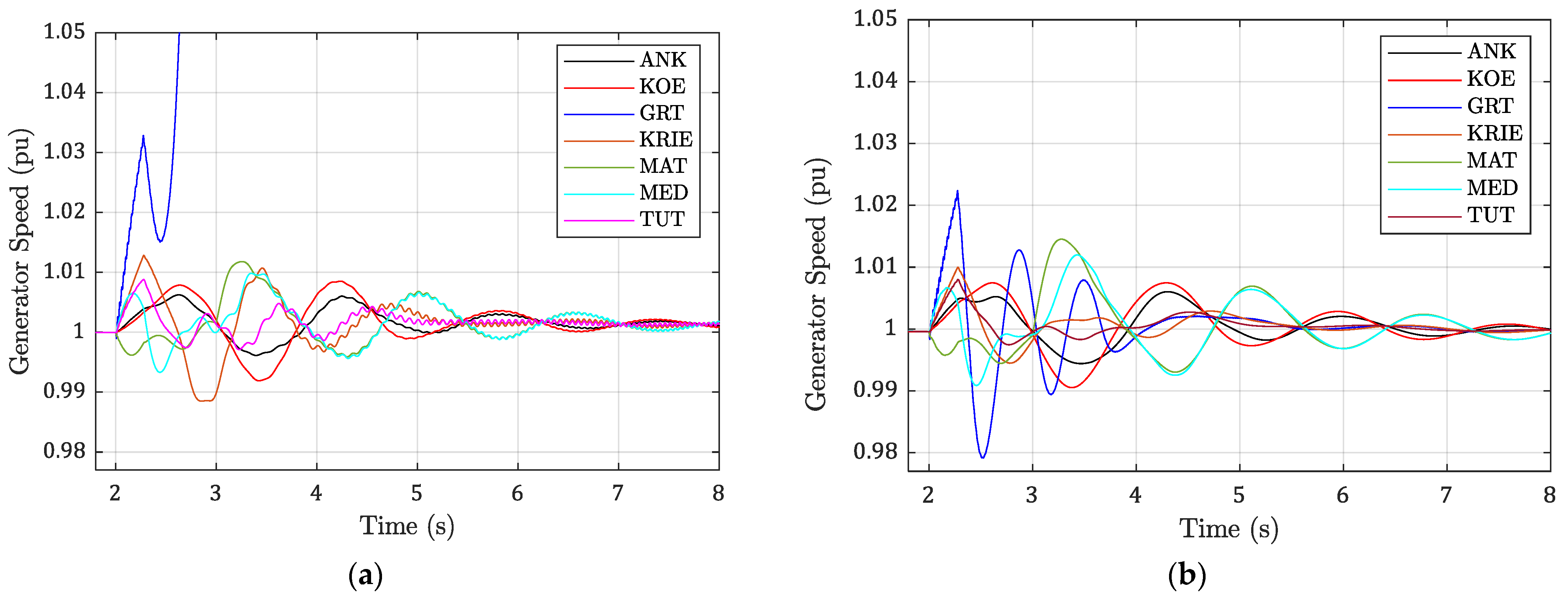Energies 15 04356 g012