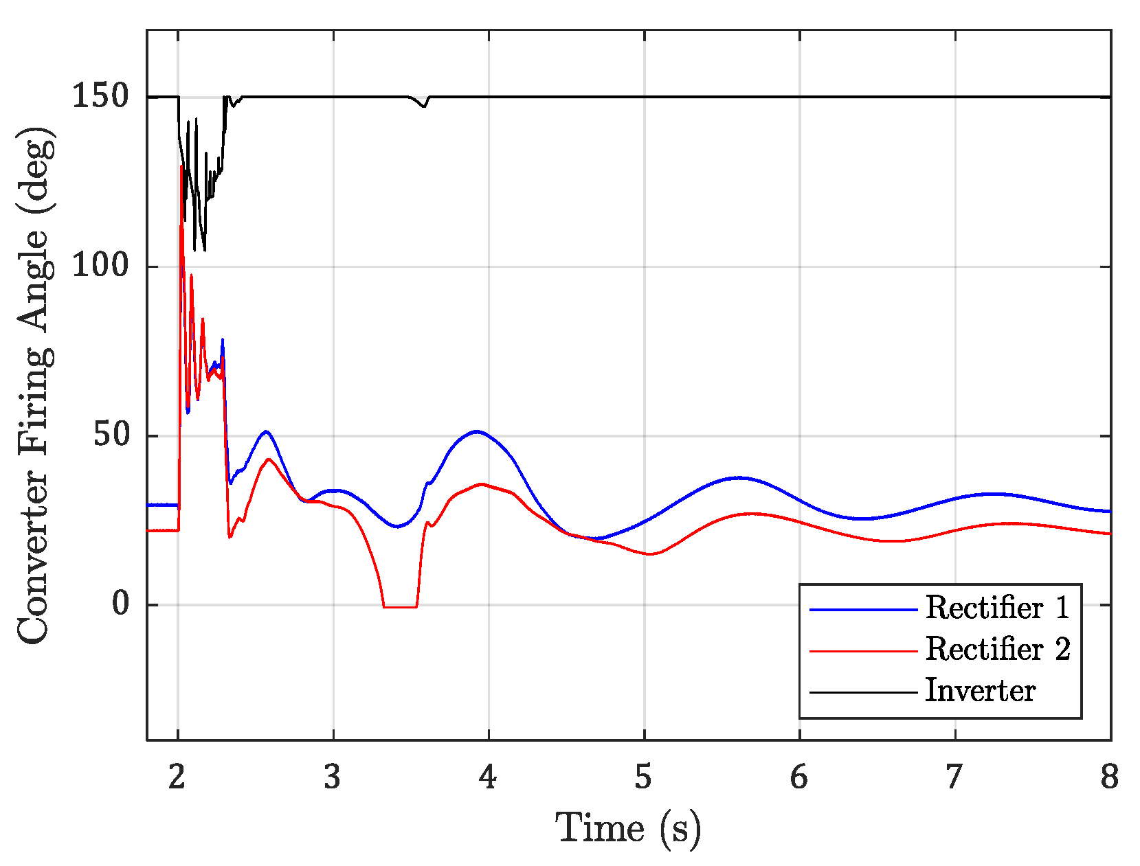 Energies 15 04356 g014