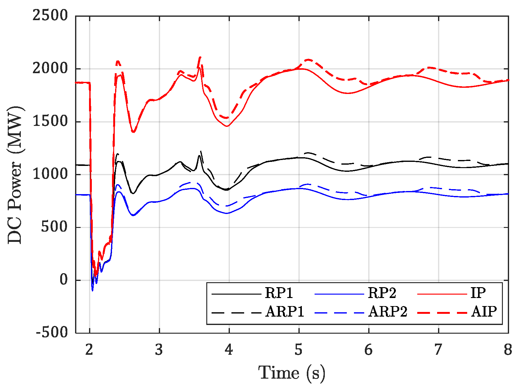 Energies 15 04356 g015