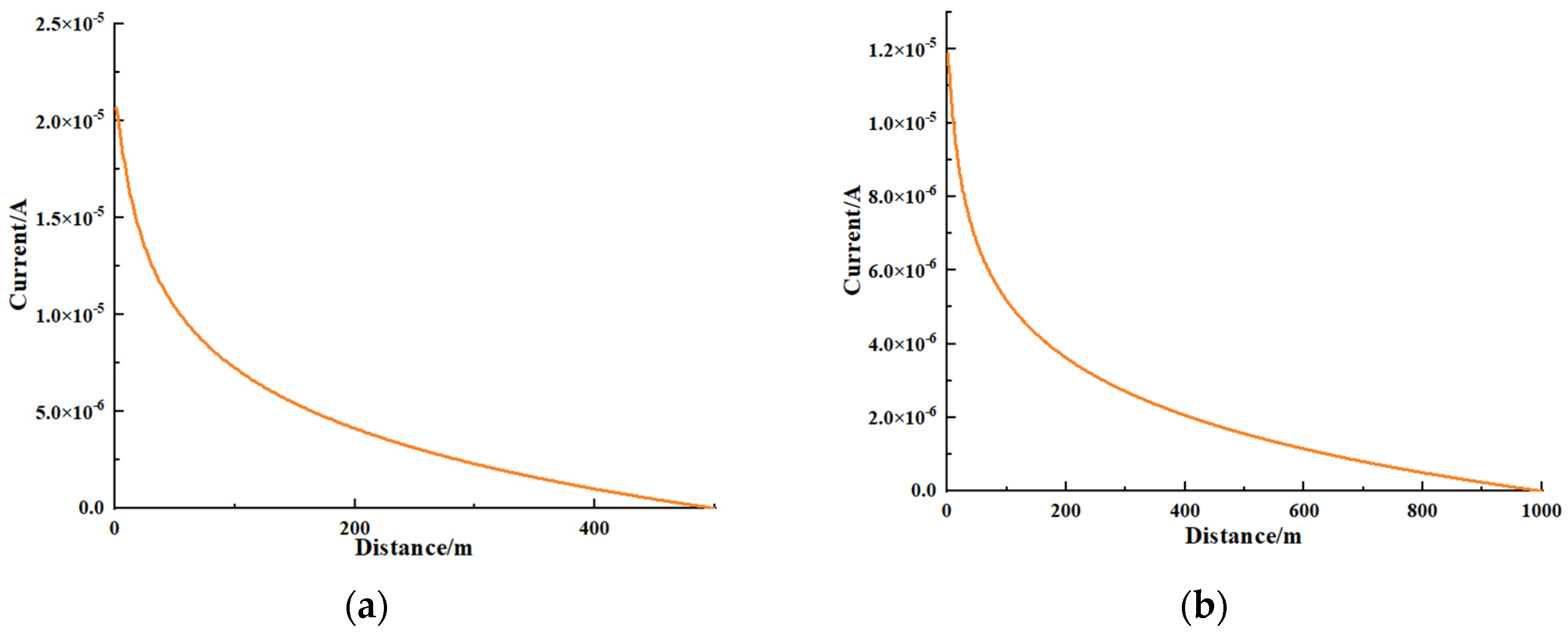 Energies 15 04358 g004