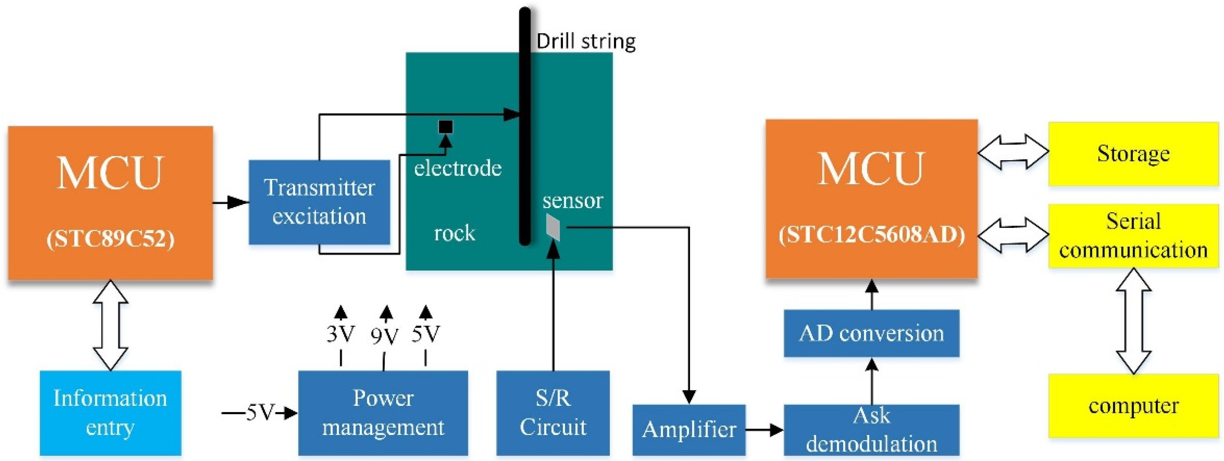 Energies 15 04358 g007