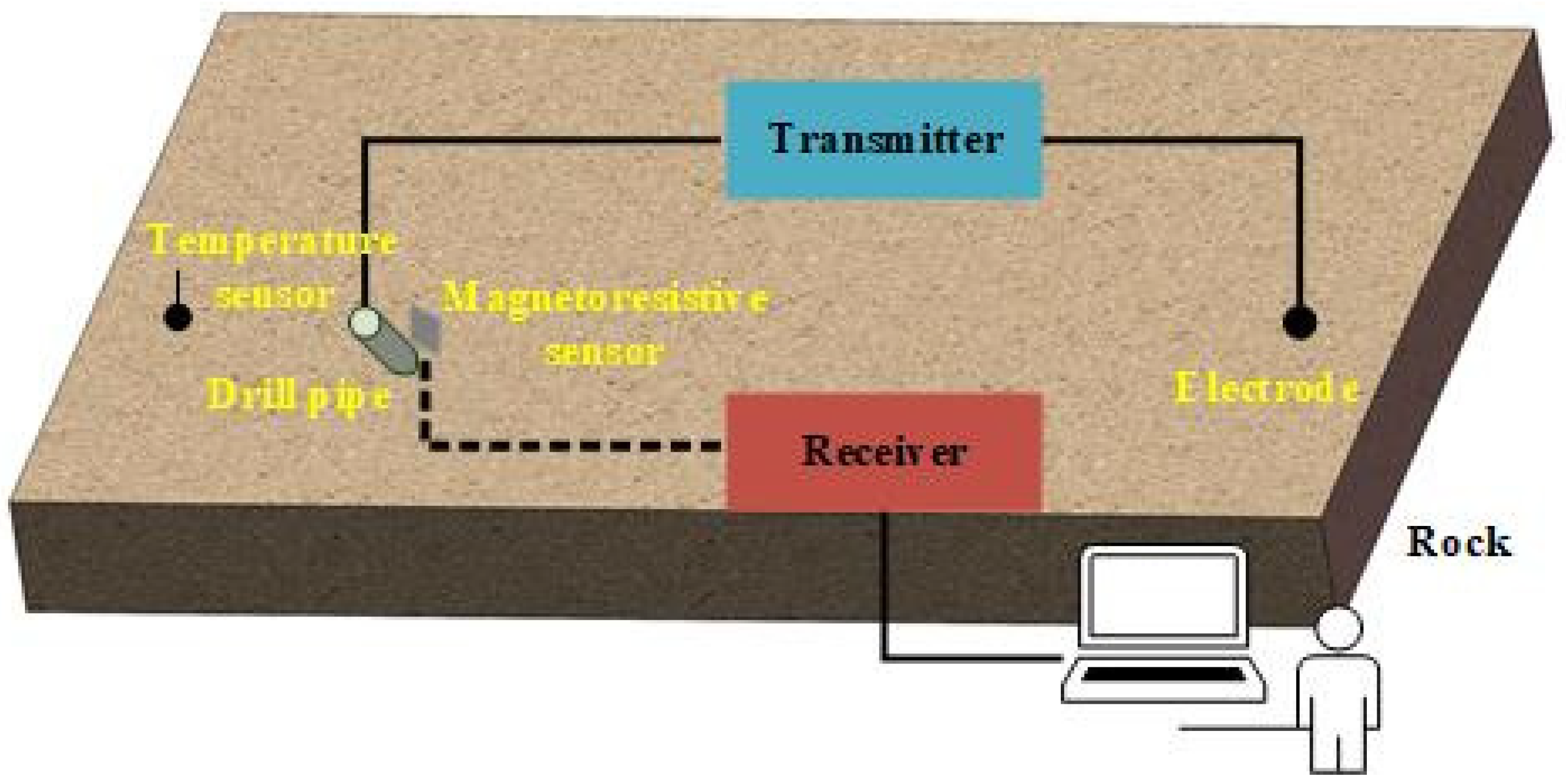 Energies 15 04358 g008