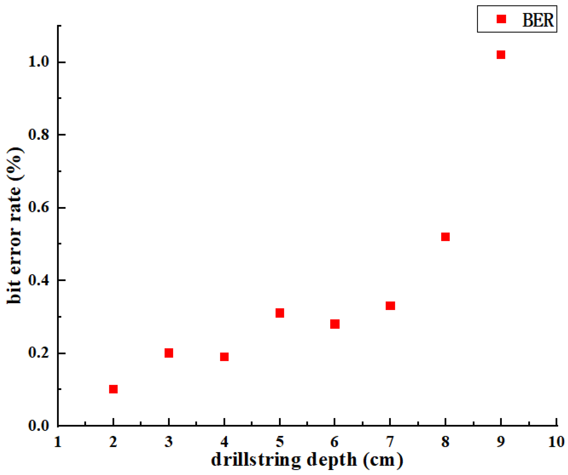 Energies 15 04358 g011