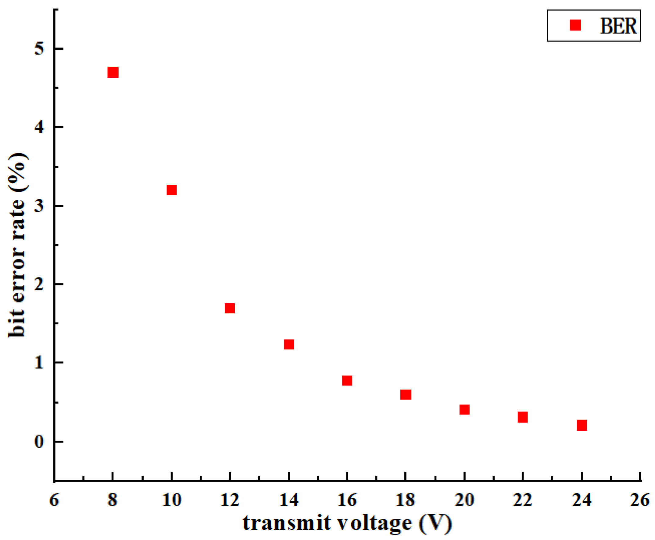 Energies 15 04358 g012