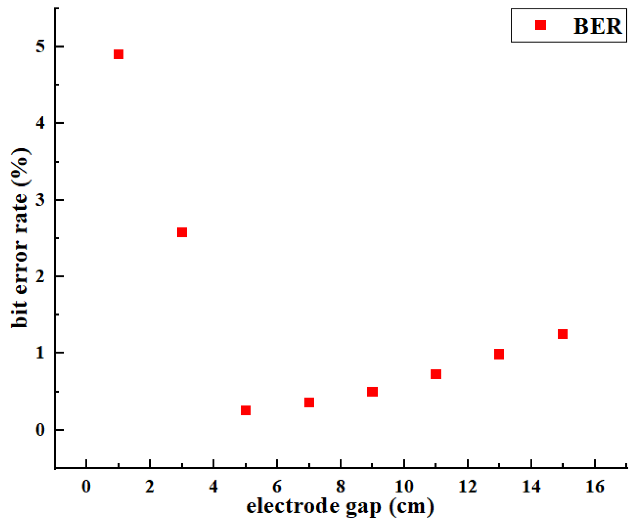 Energies 15 04358 g013