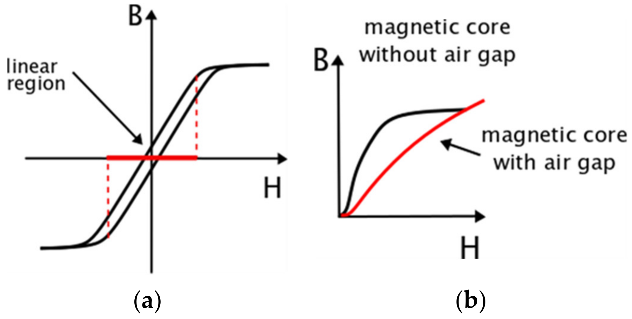 Energies 15 04368 g001