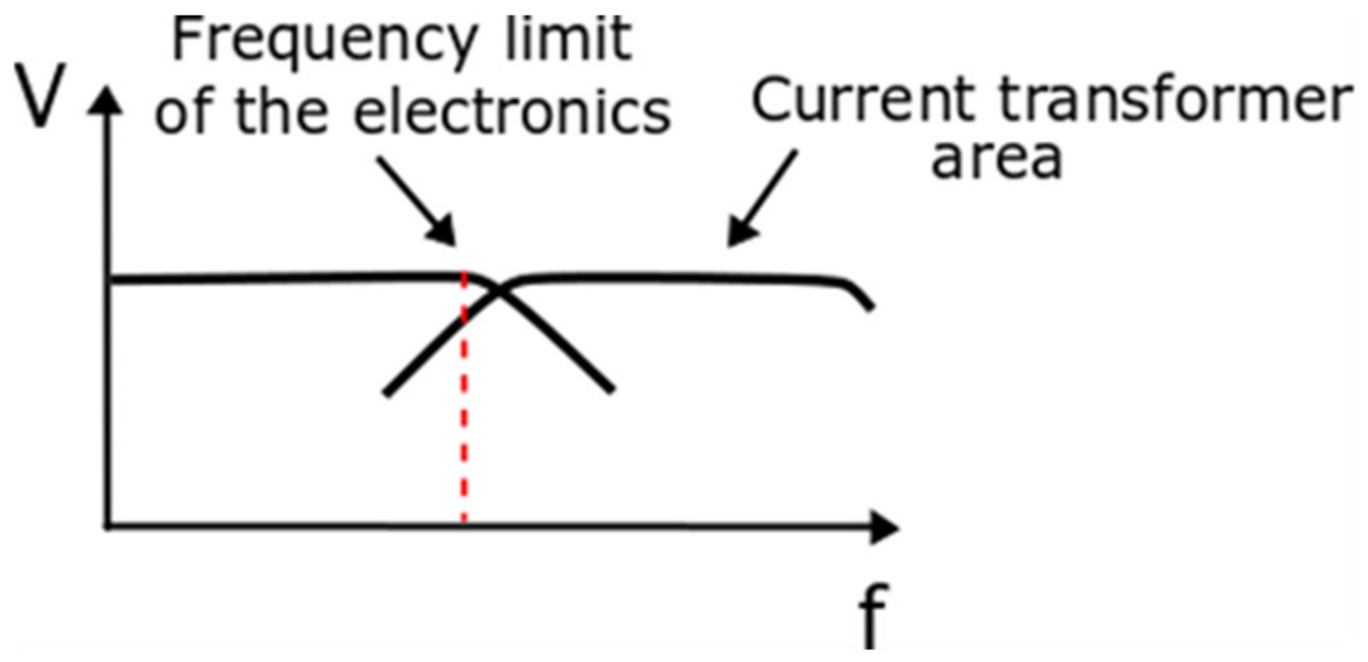 Energies 15 04368 g003