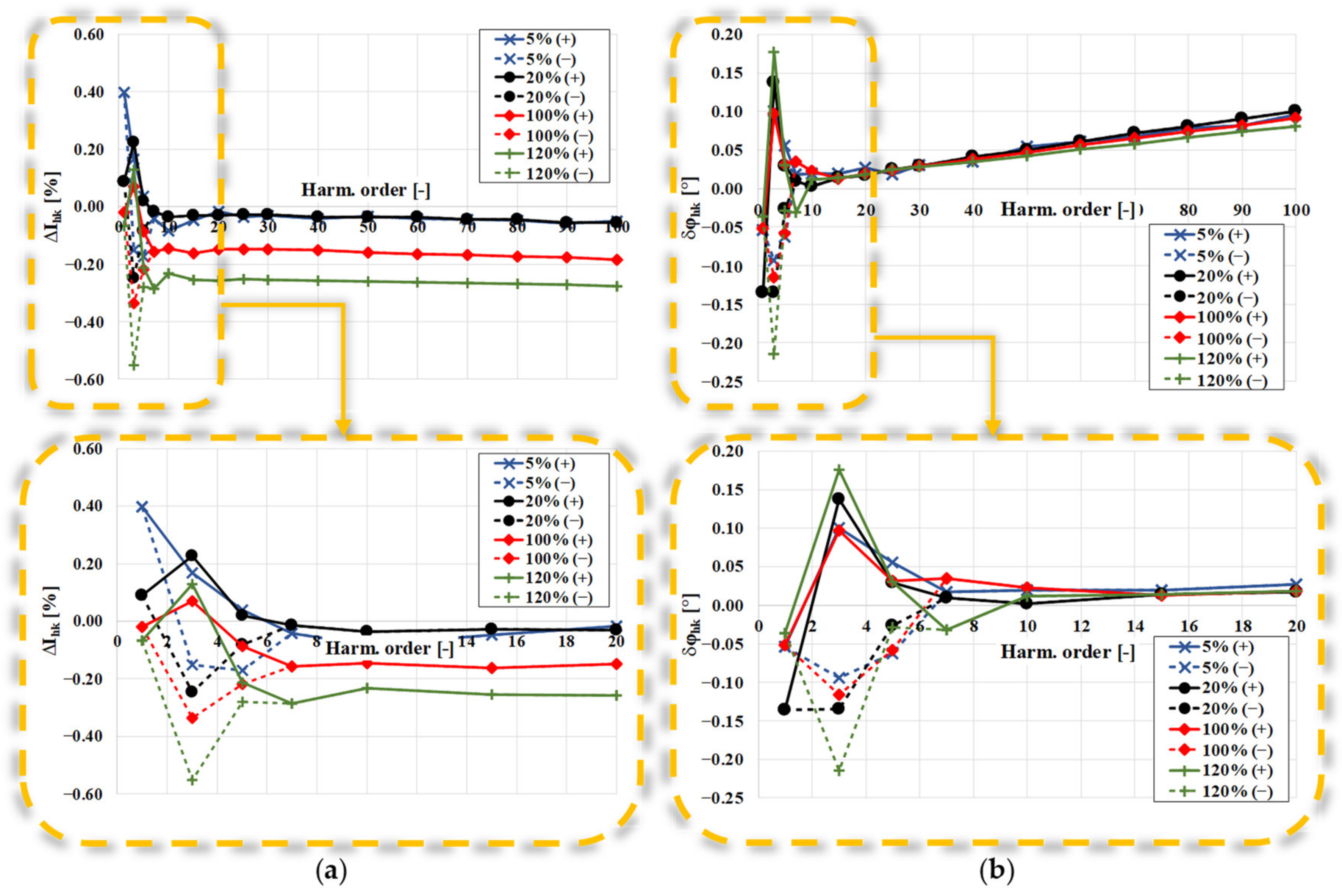 Energies 15 04368 g005