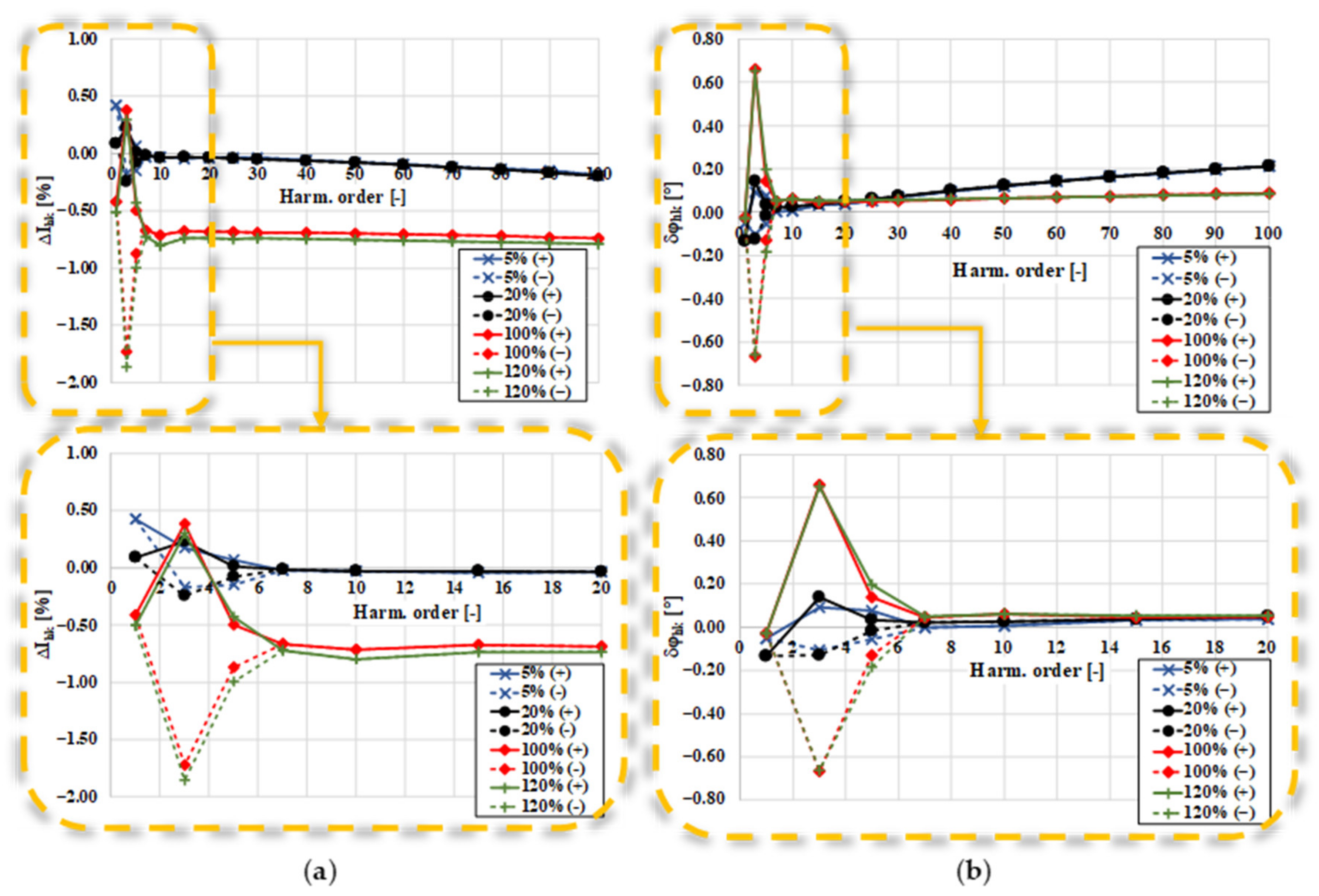 Energies 15 04368 g006