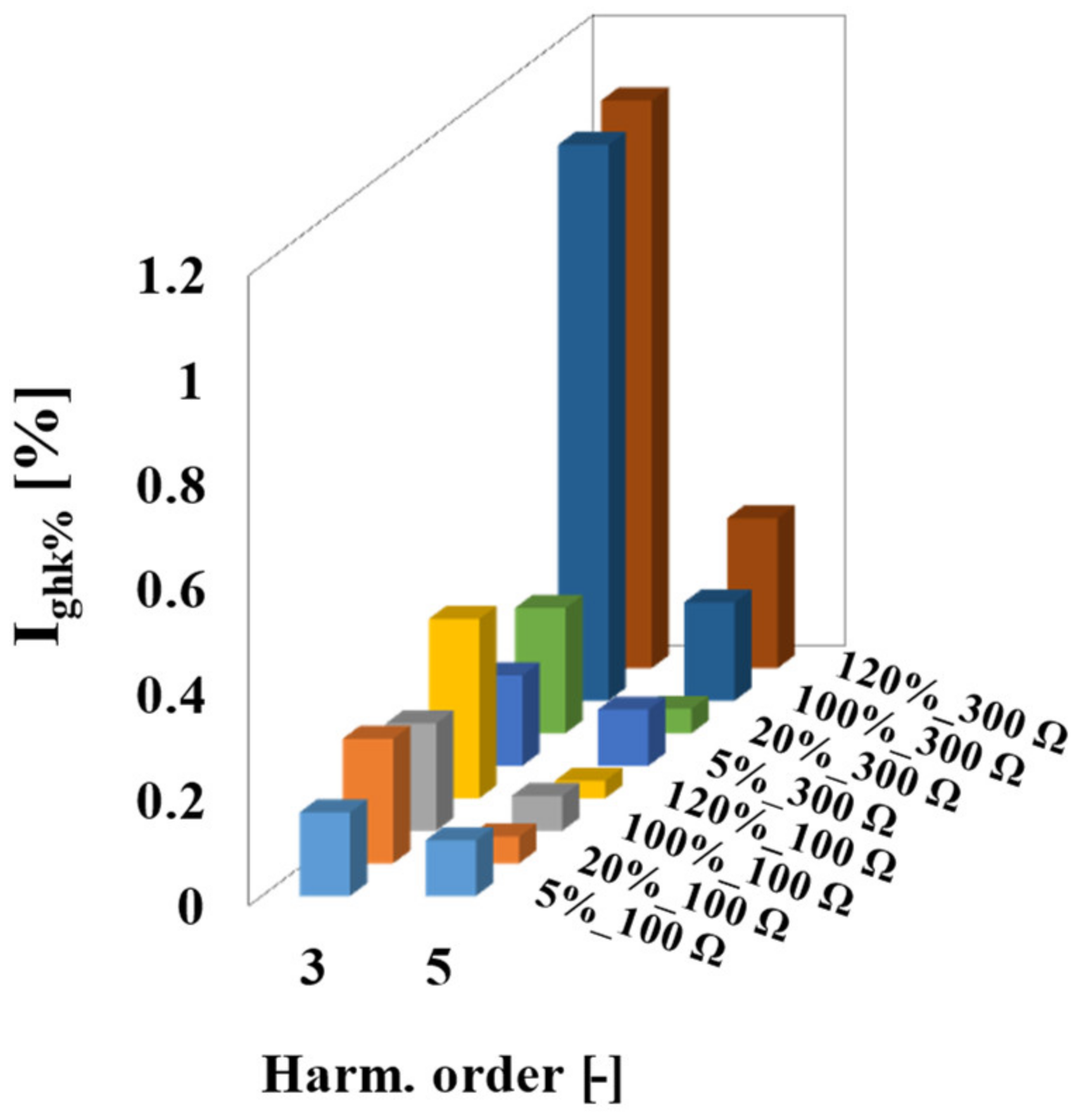 Energies 15 04368 g007