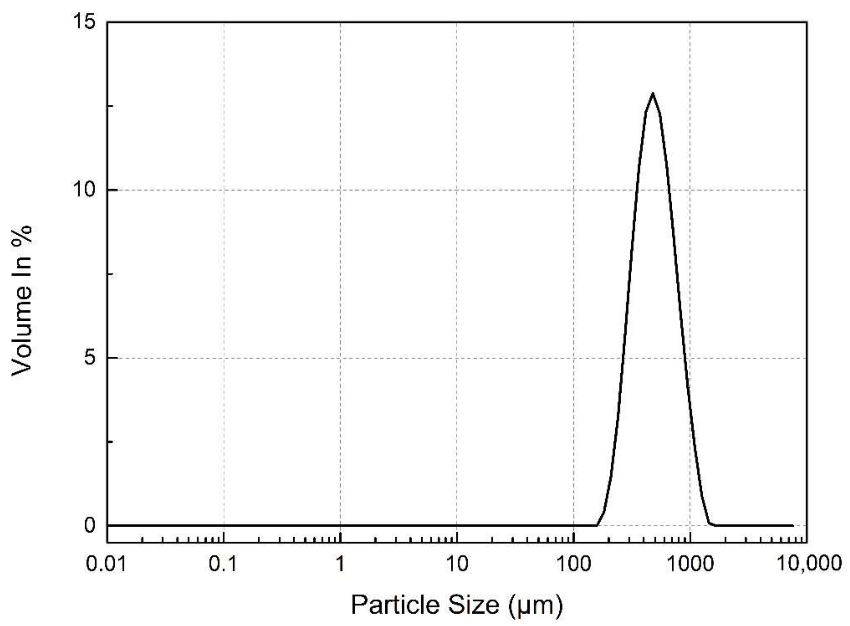 Energies 15 04369 g004