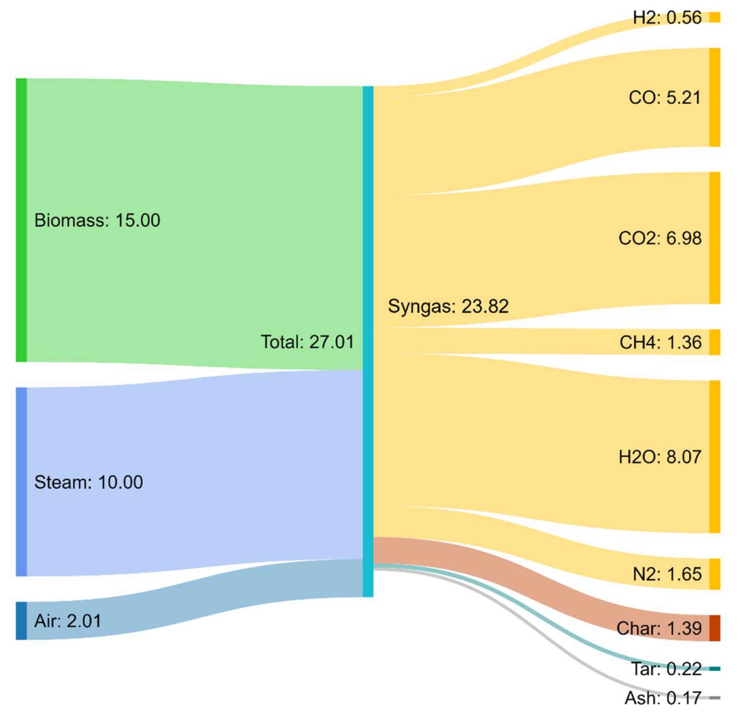 Energies 15 04369 g008