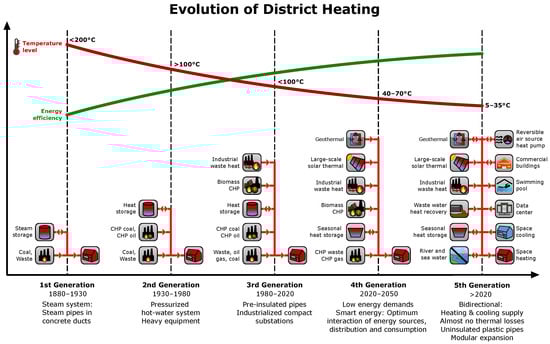 Energies 15 04372 g001 550