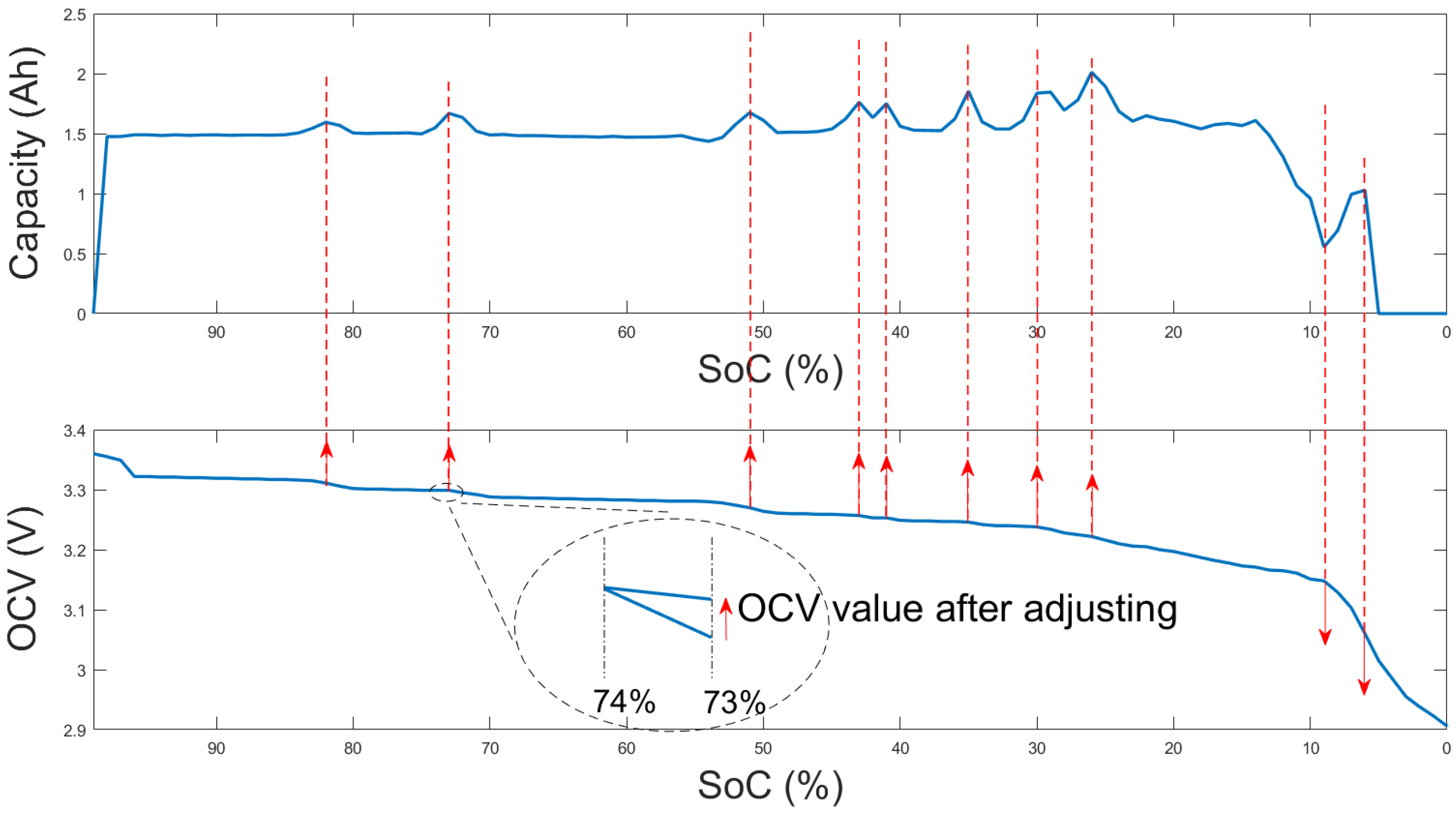 Energies 15 04373 g005