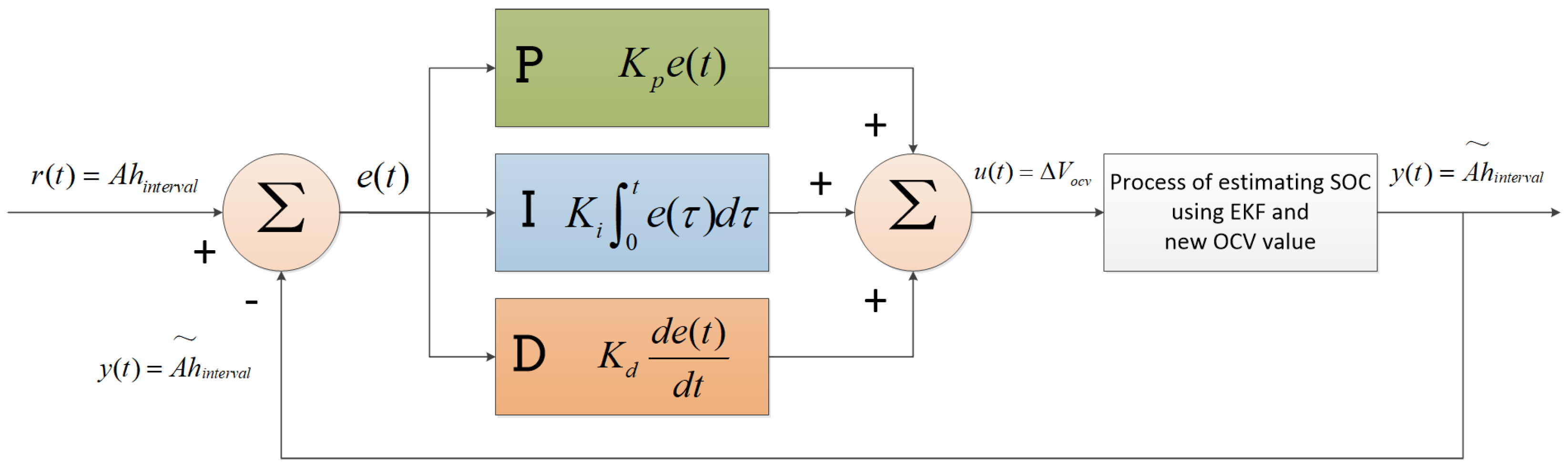 Energies 15 04373 g006
