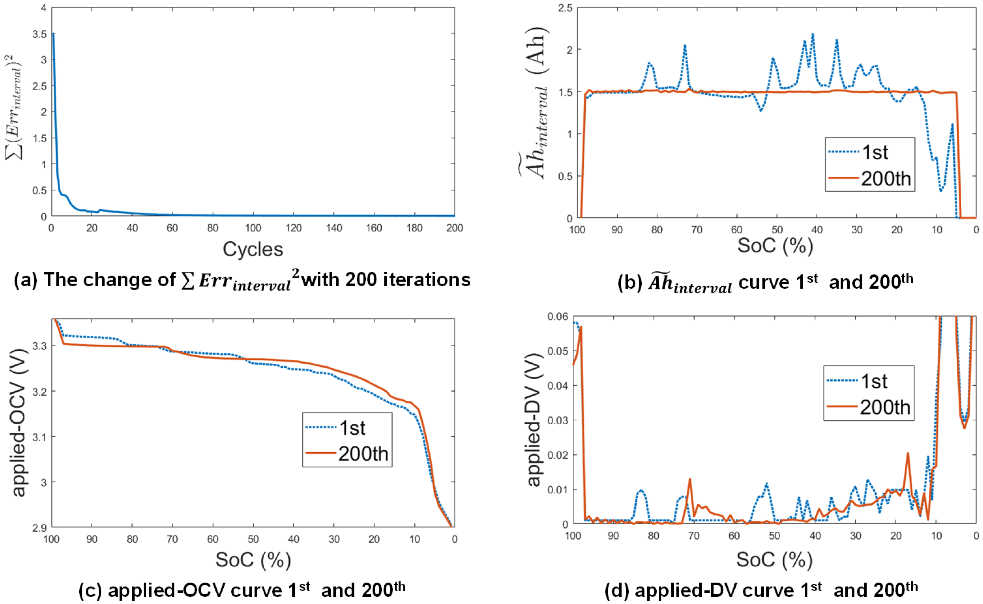 Energies 15 04373 g009