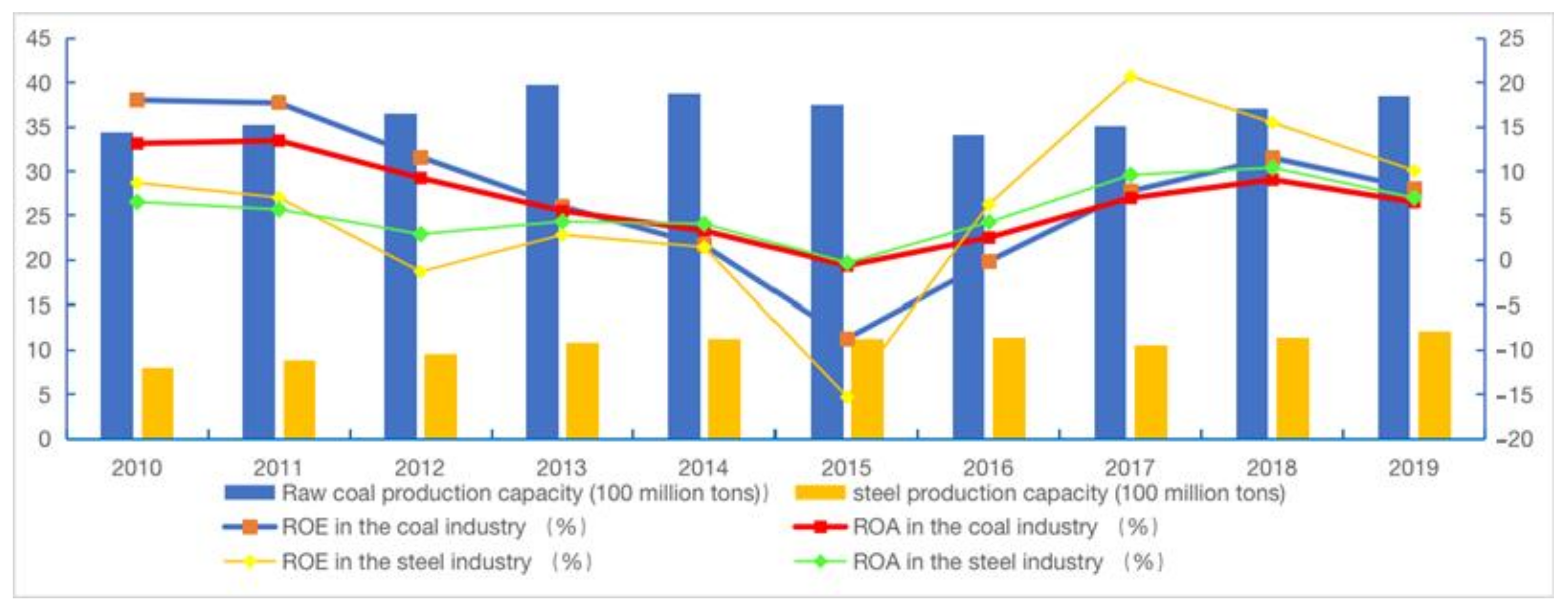 Energies 15 04377 g001