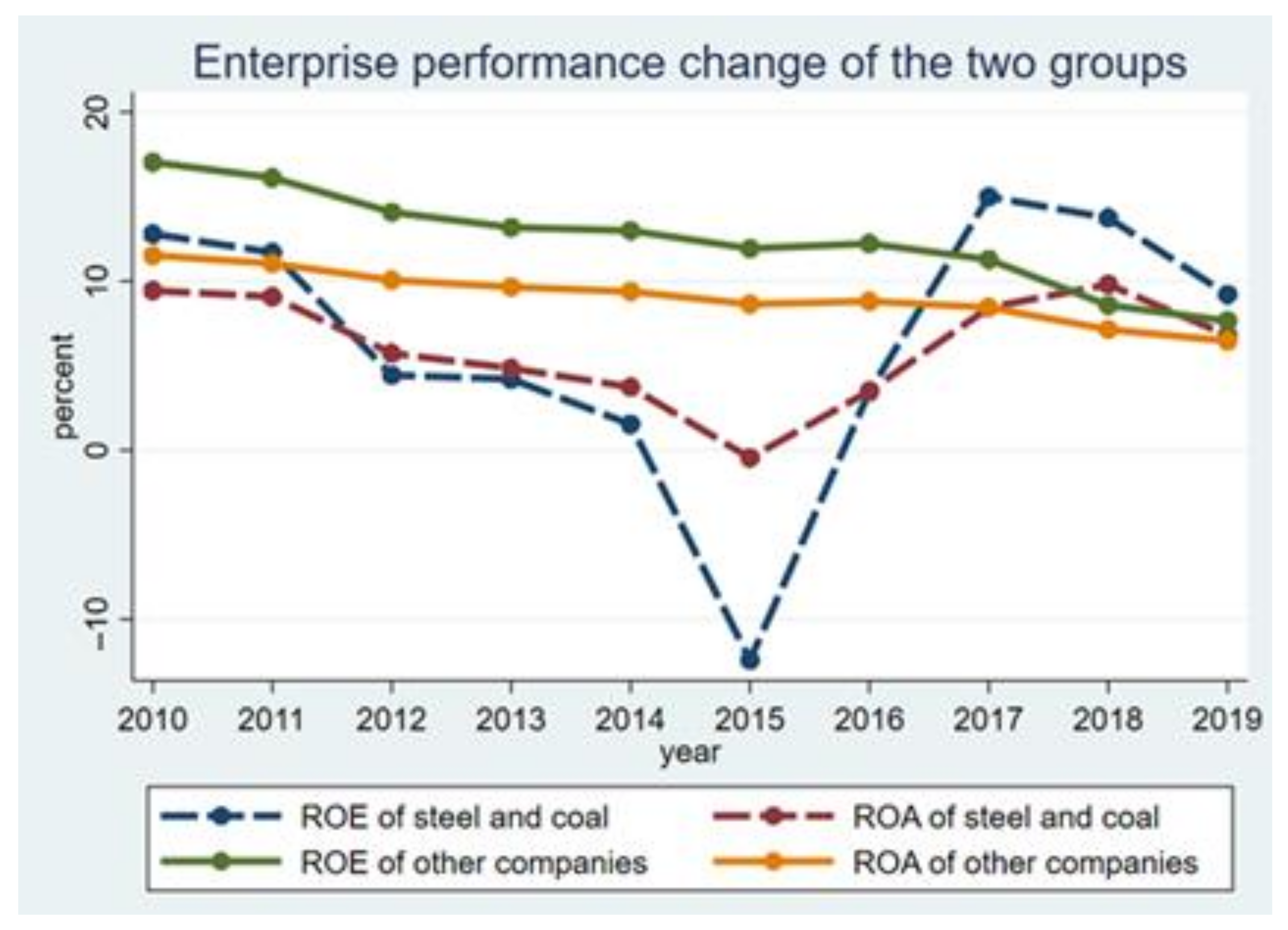 Energies 15 04377 g002