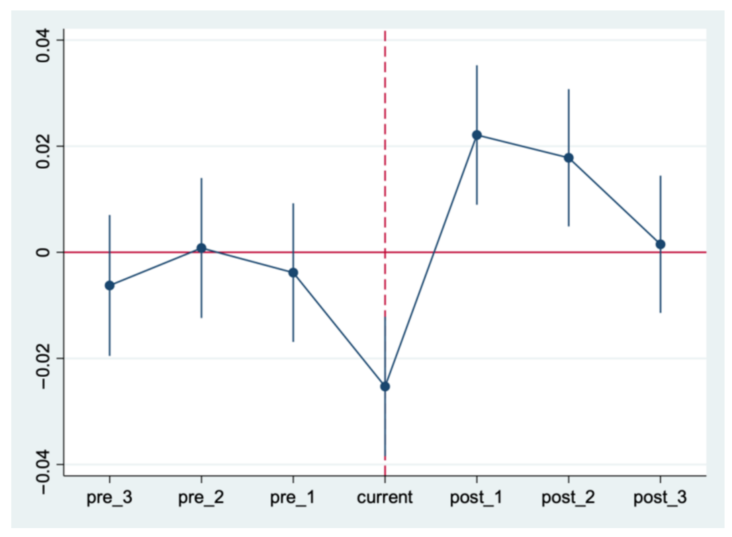 Energies 15 04377 g003