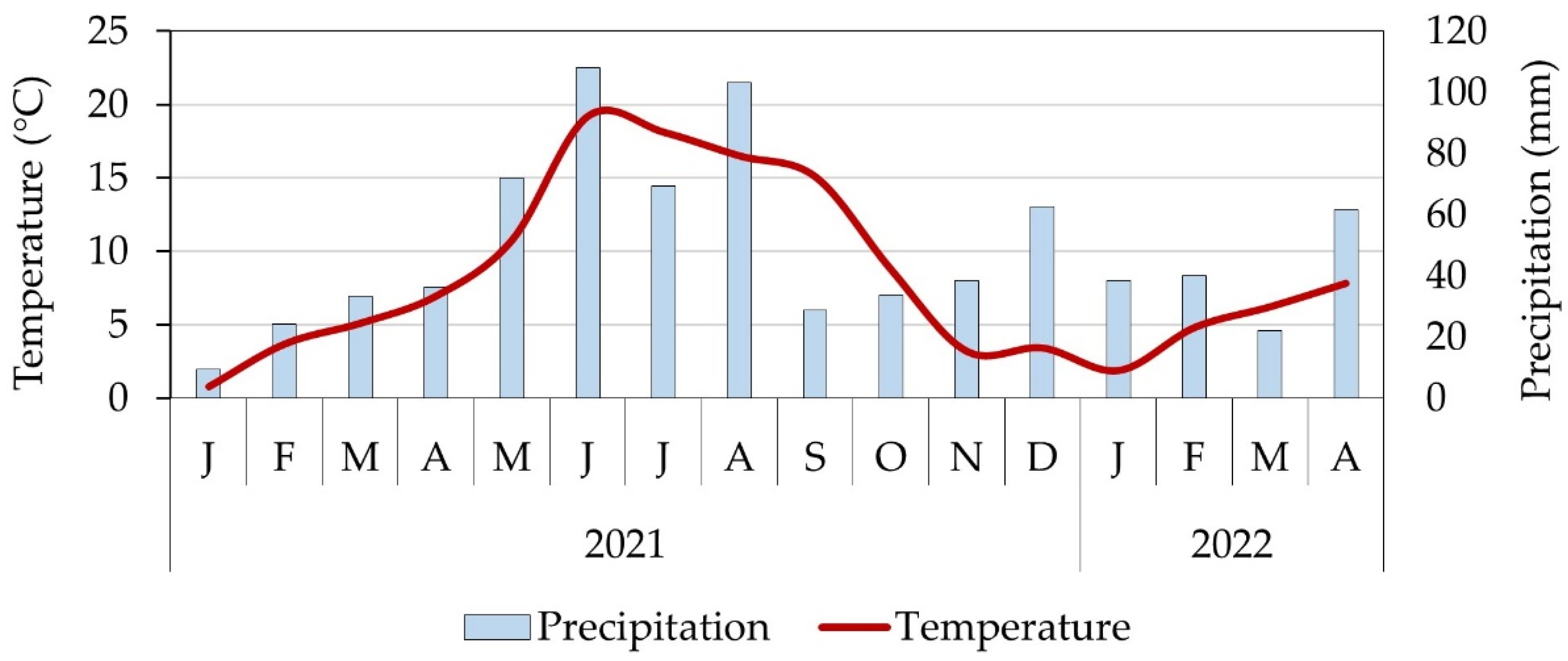 Energies 15 04380 g002