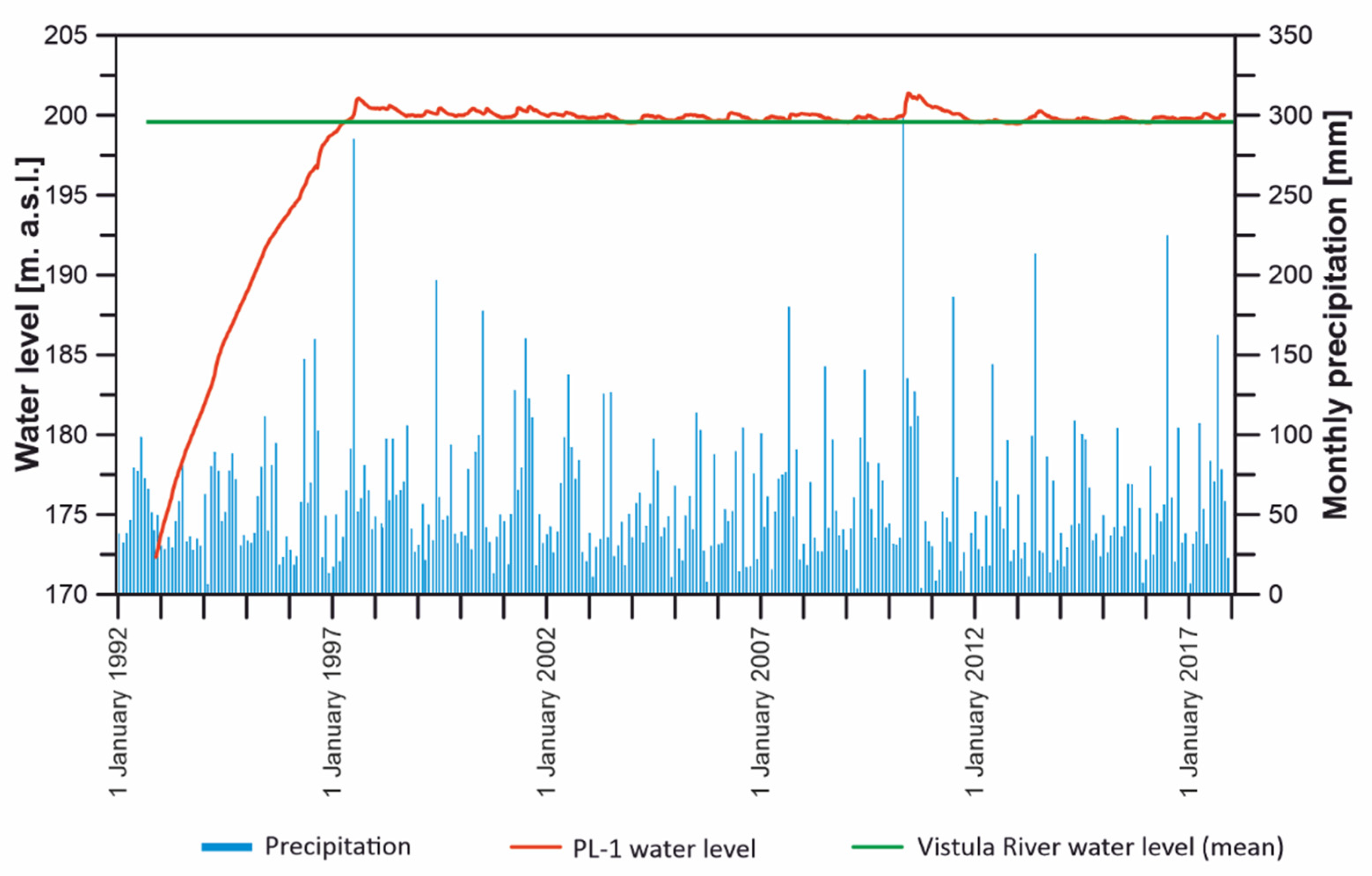 Energies 15 04382 g004